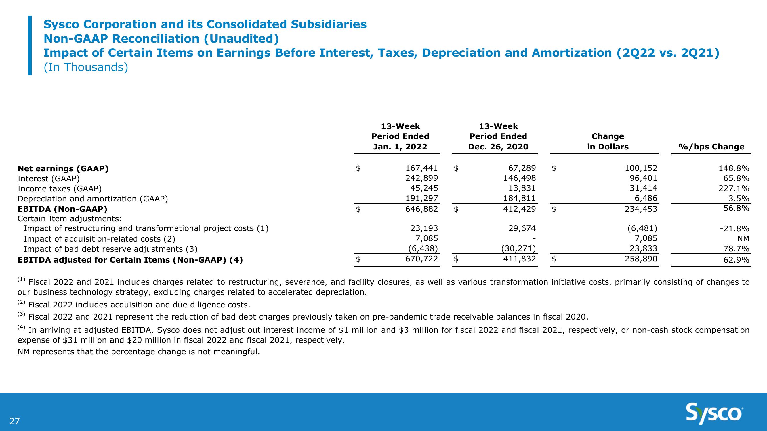 Sysco 2Q FY22 Earnings Results slide image #27