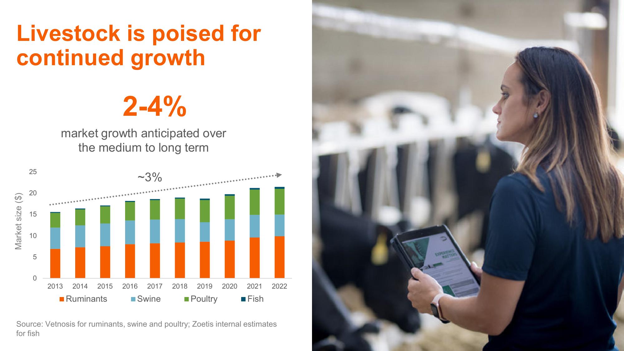 Shaping Animal Health for the Next Decade Zoetis Investor Day slide image #26