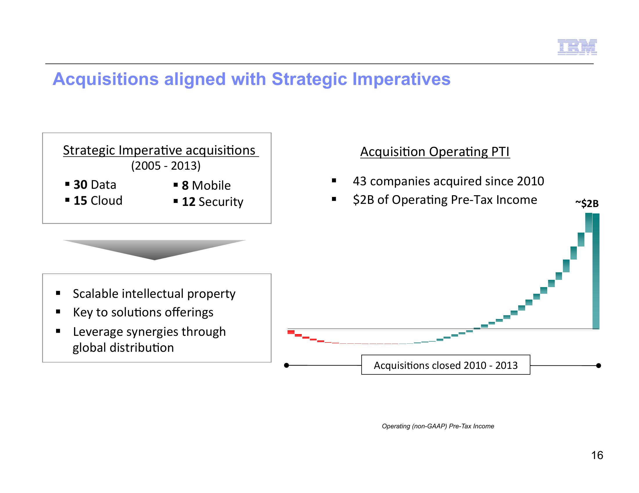 IBM Strategy and Financial Model 2014 slide image #18