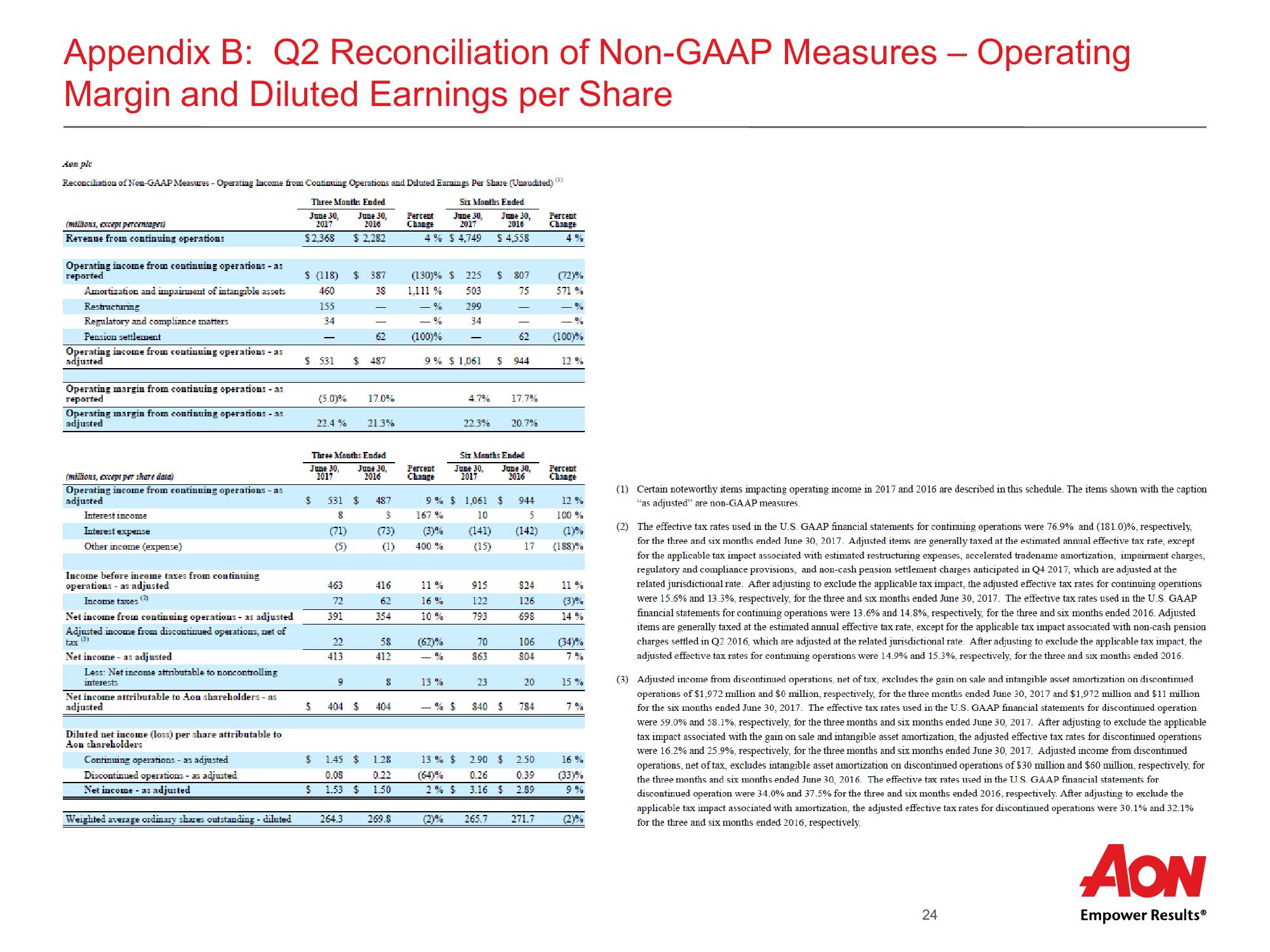 Aon Plc Second Quarter 2017 Results slide image #25