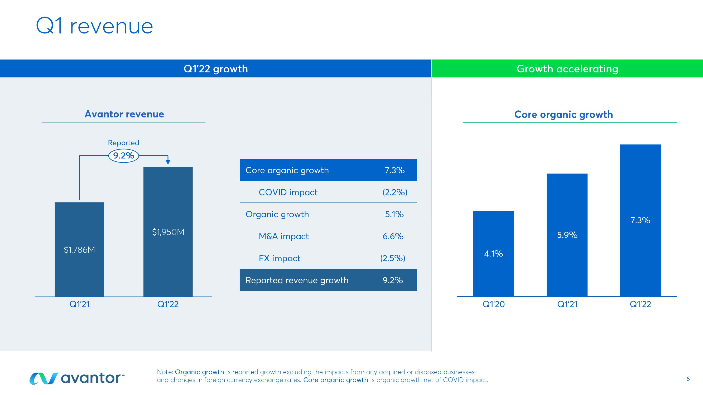 First Quarter 2022 Earnings Call slide image #6