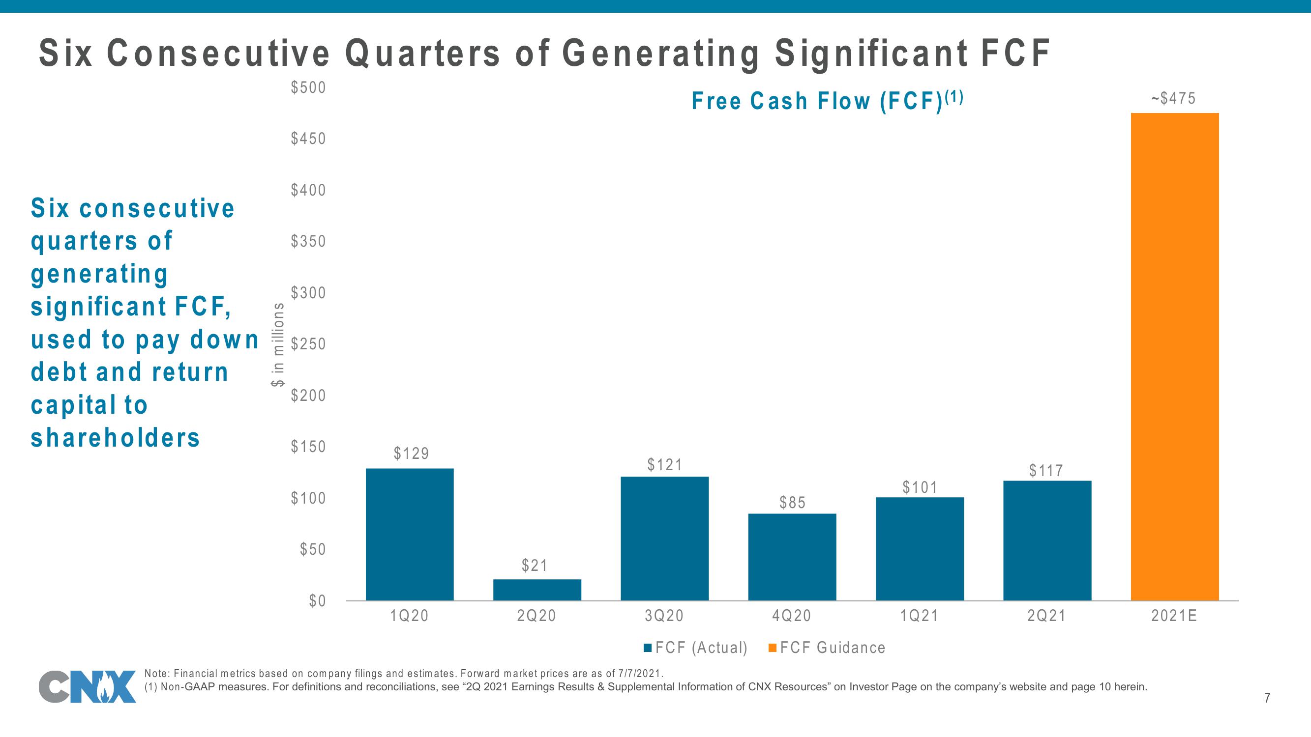 Q2 2021 Update Company Presentation slide image #7