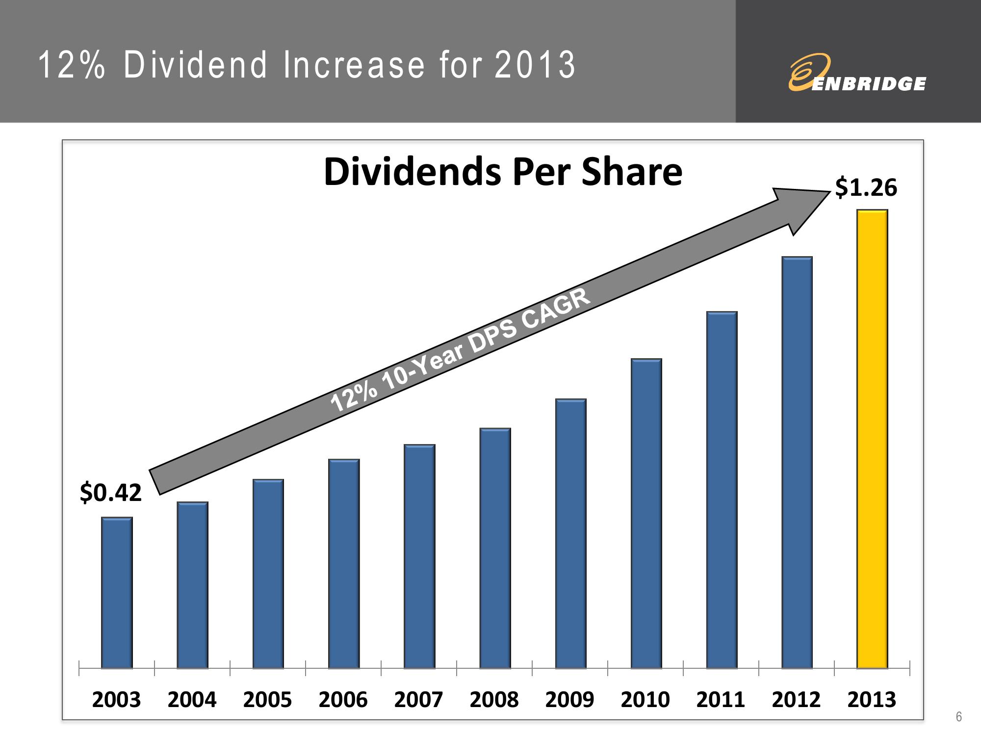 2012 Fourth Quarter Financial Results slide image #6