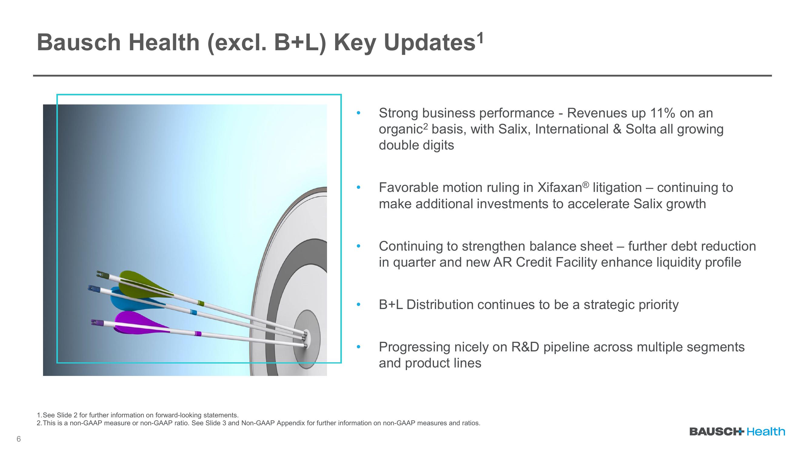 Q2 2023 Earnings slide image #6