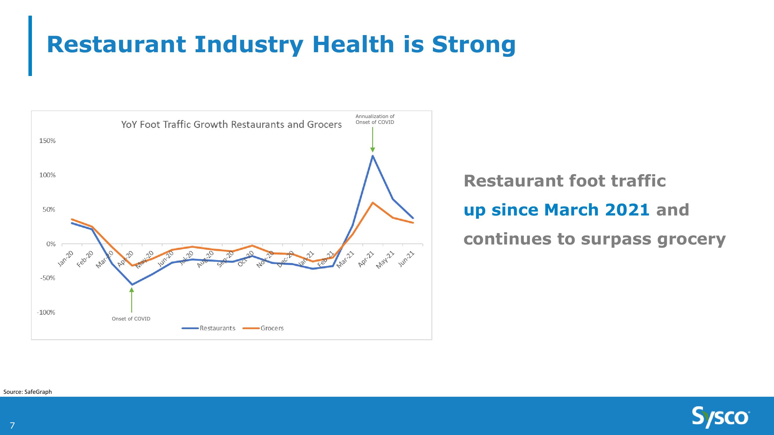 Sysco 4Q and Fy21 Earnings Results slide image #7