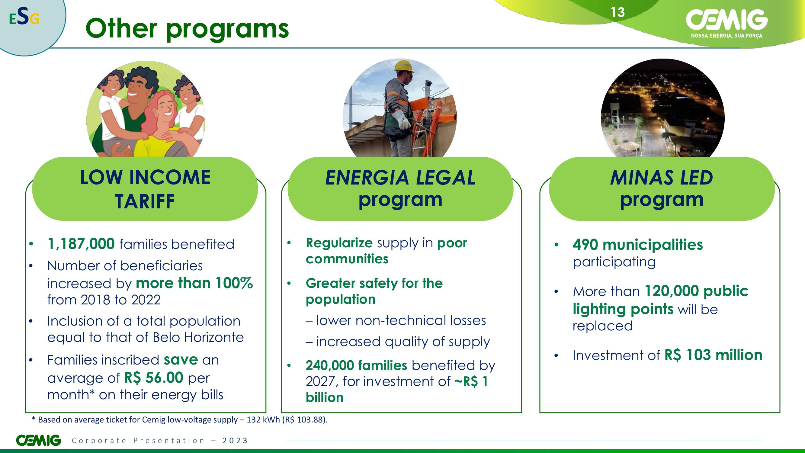 CEMIG Overview slide image #13