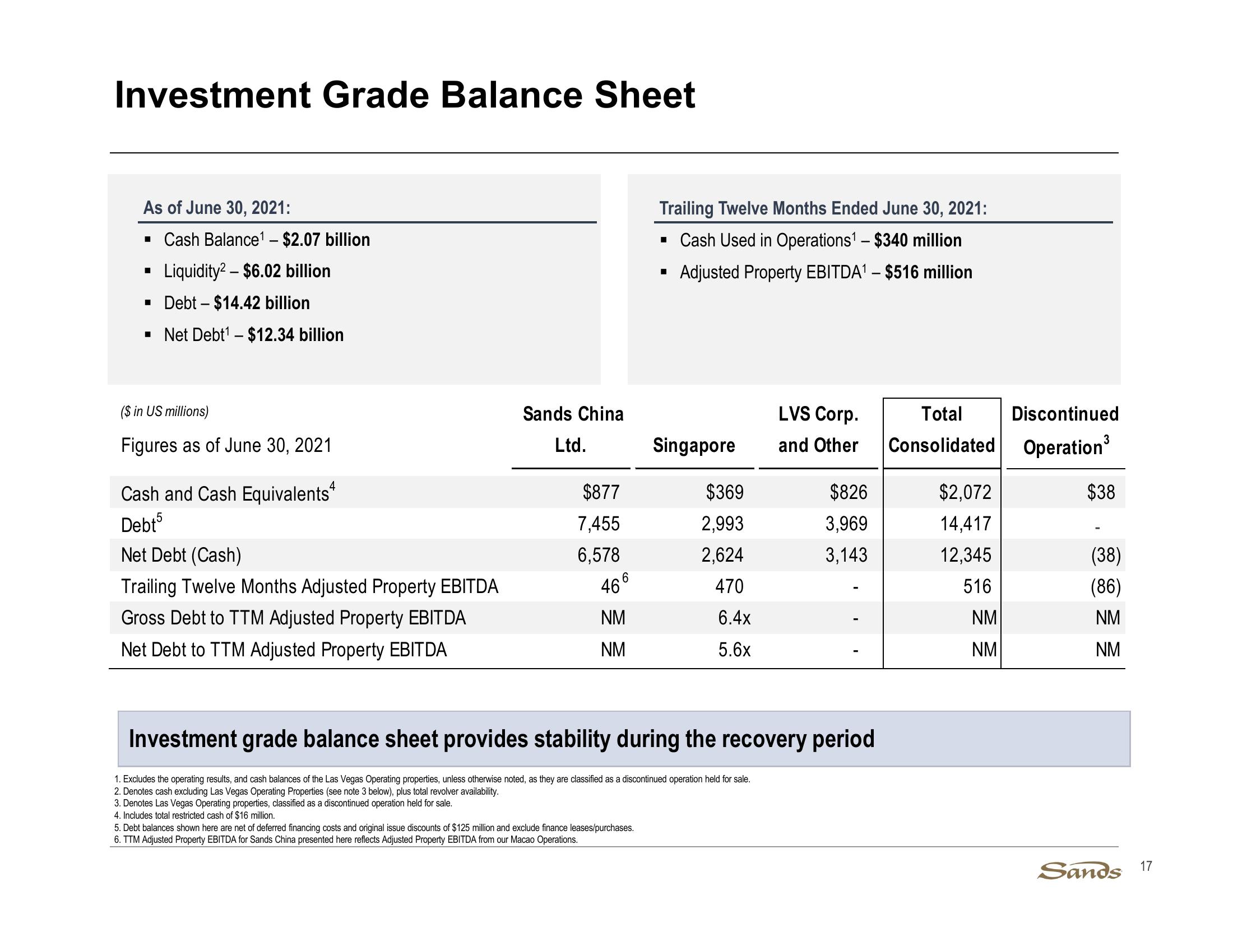 2Q21 Earnings Call Presentation slide image #17