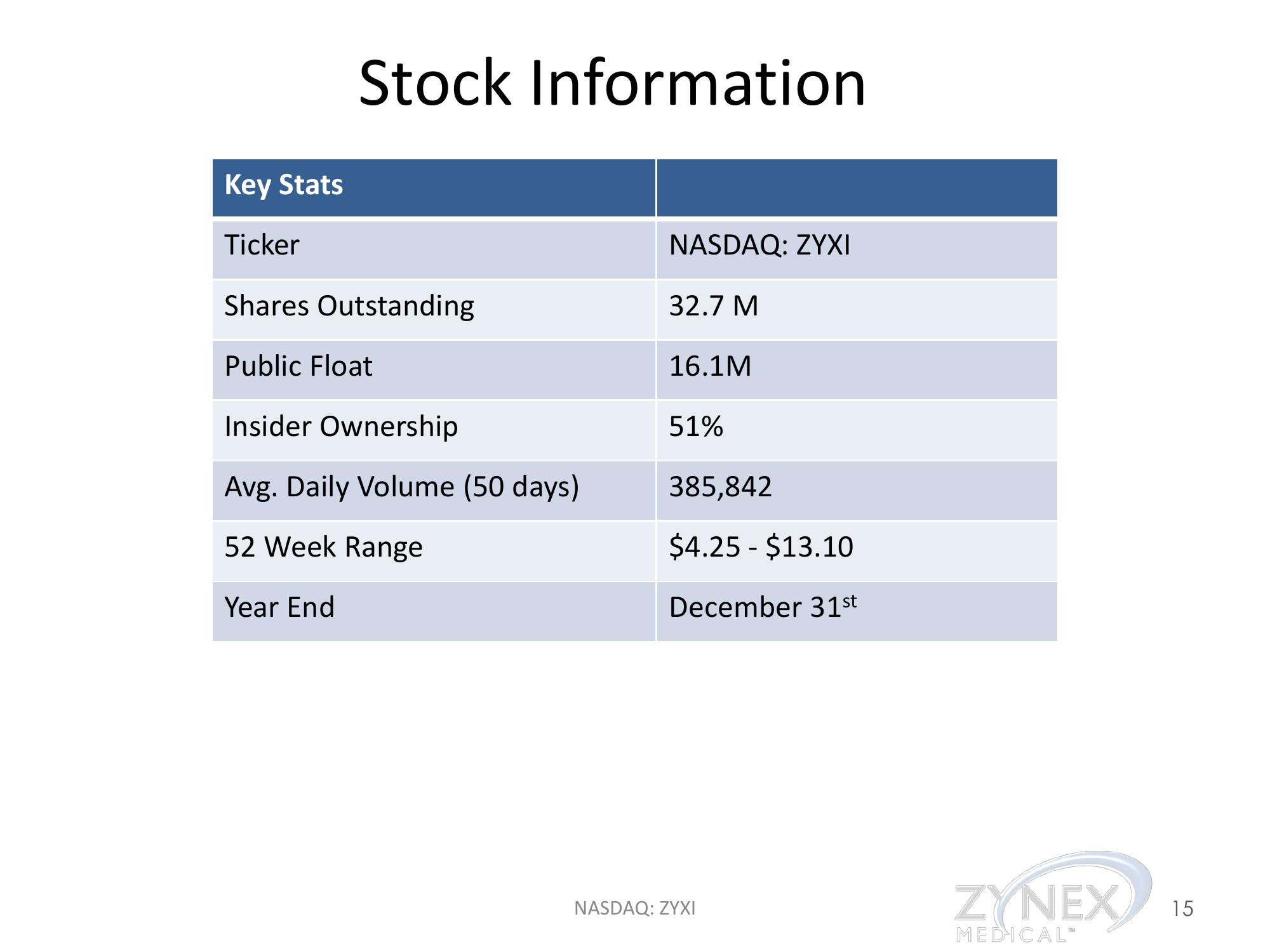 Investor Presentation & Financial Highlights slide image #15