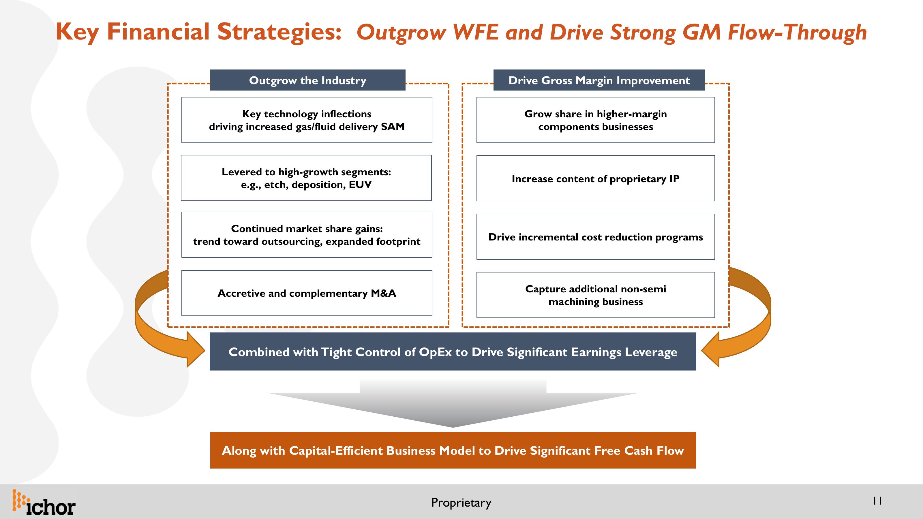 Updated IR Presentation 26th Annual Needham Growth Conference slide image #11