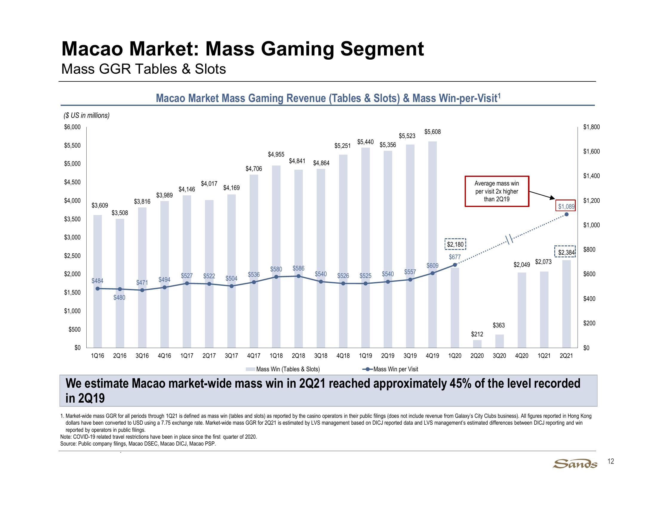 2Q21 Earnings Call Presentation slide image #12