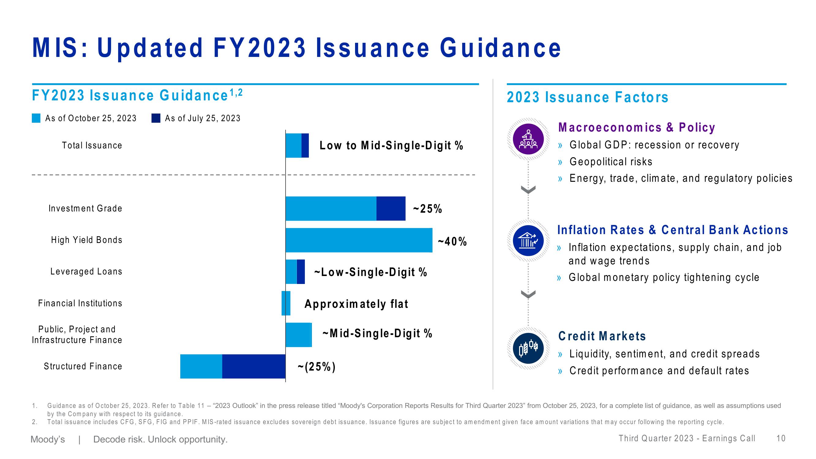 Moodys Third Quarter 2023 Earnings Call slide image #10