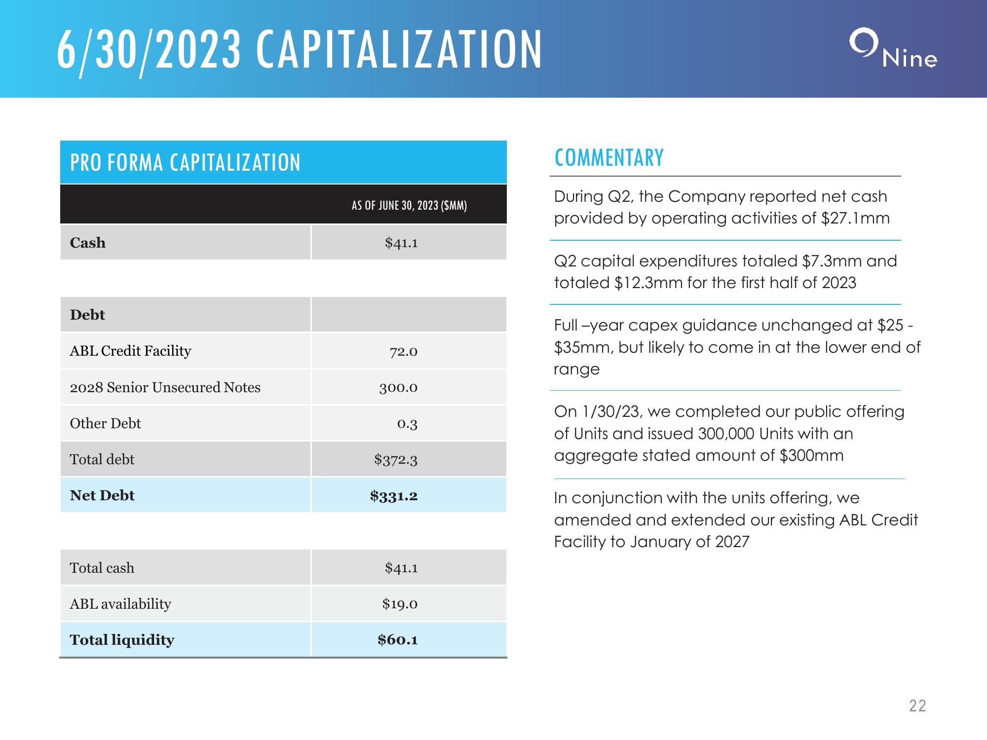 Q2 2023 IR Presentation slide image #22