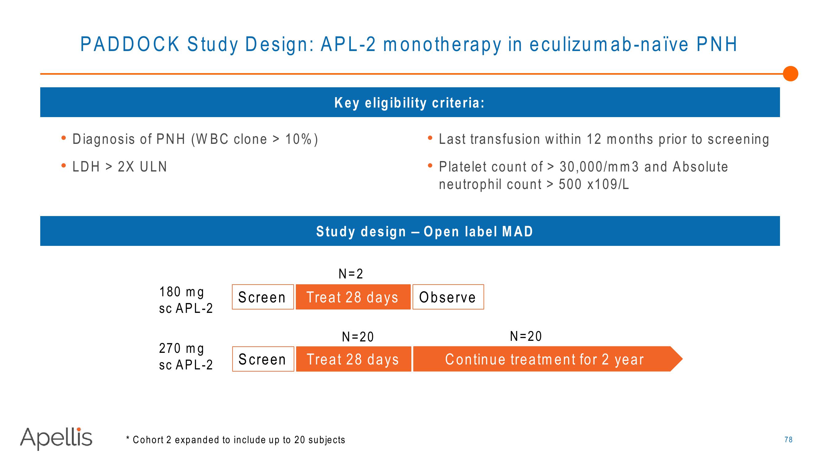 Apellis R&D Day 2018 slide image #78