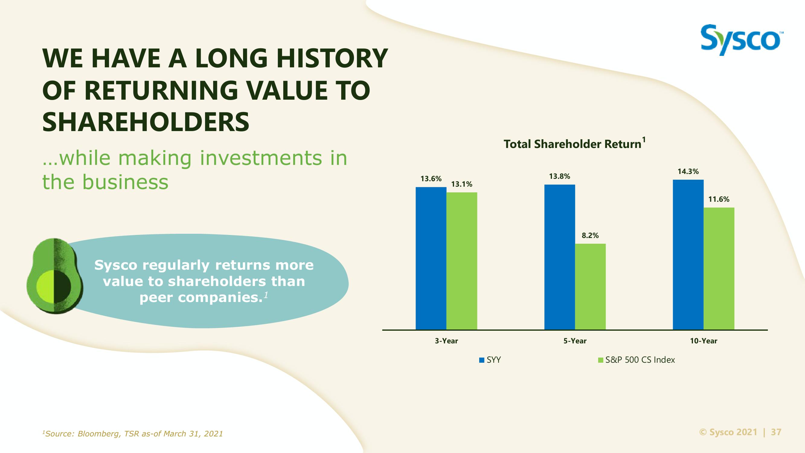 Sysco Investor Day slide image #37