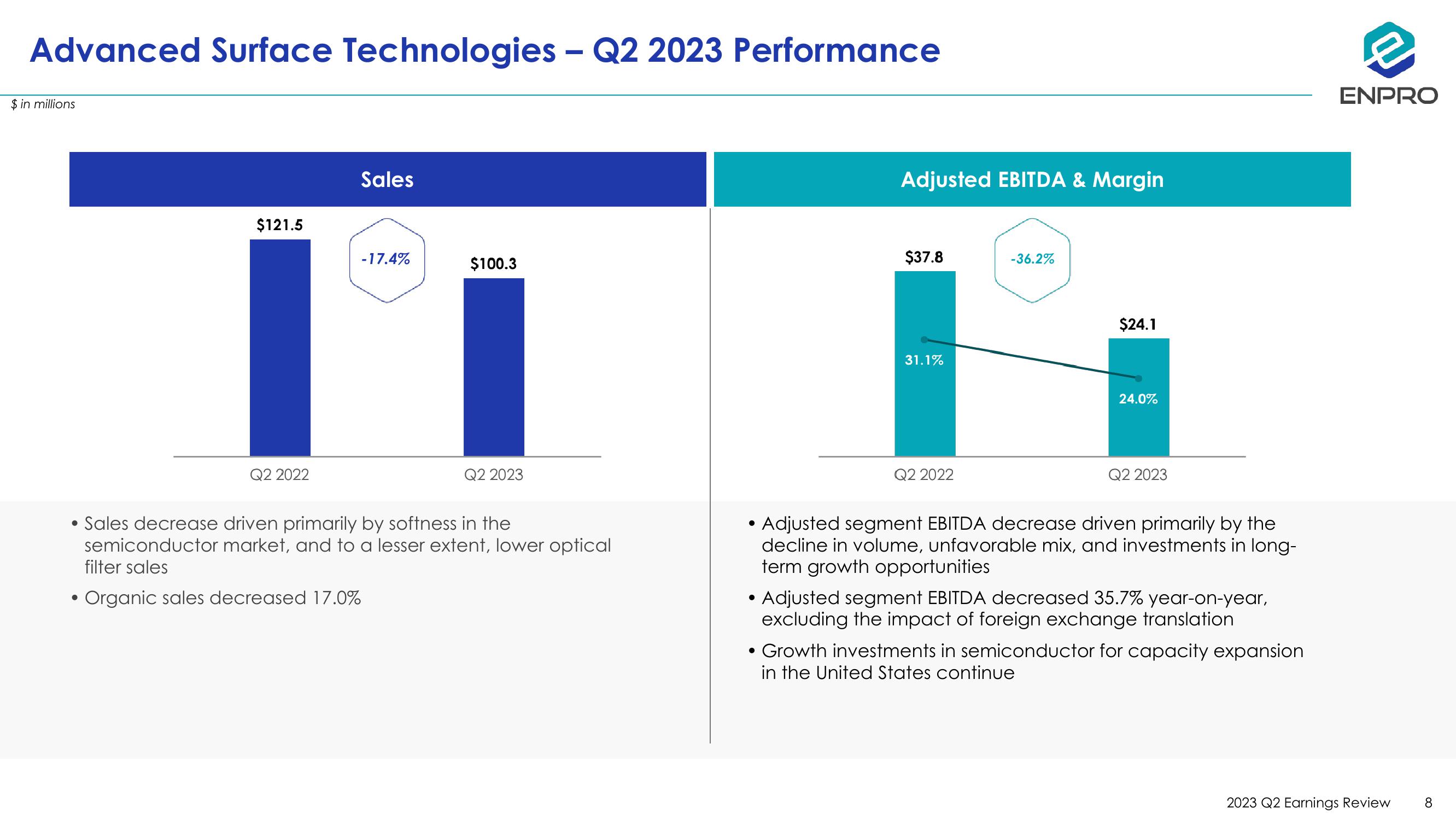 Second Quarter 2023 Earnings Review slide image #8