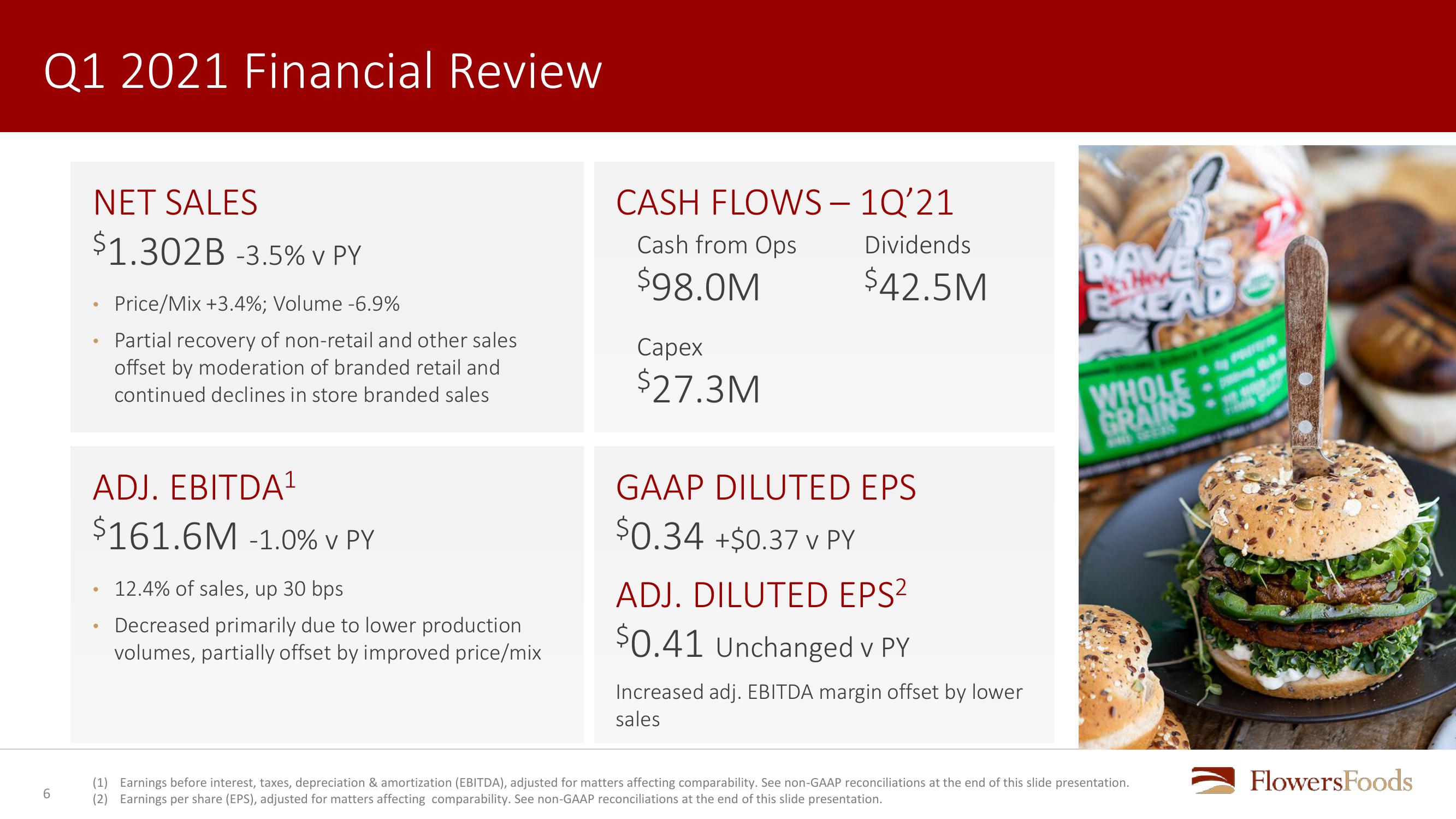 Flowers Foods First Quarter 2021 Review slide image #6