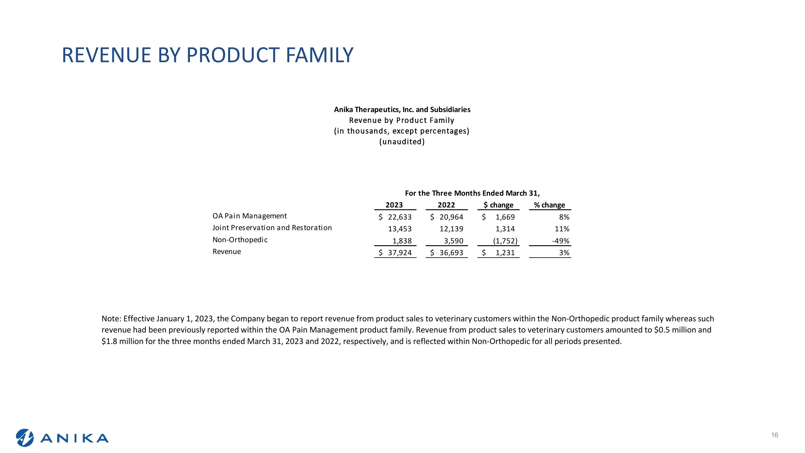 Q1 2023 Earnings Call slide image #16