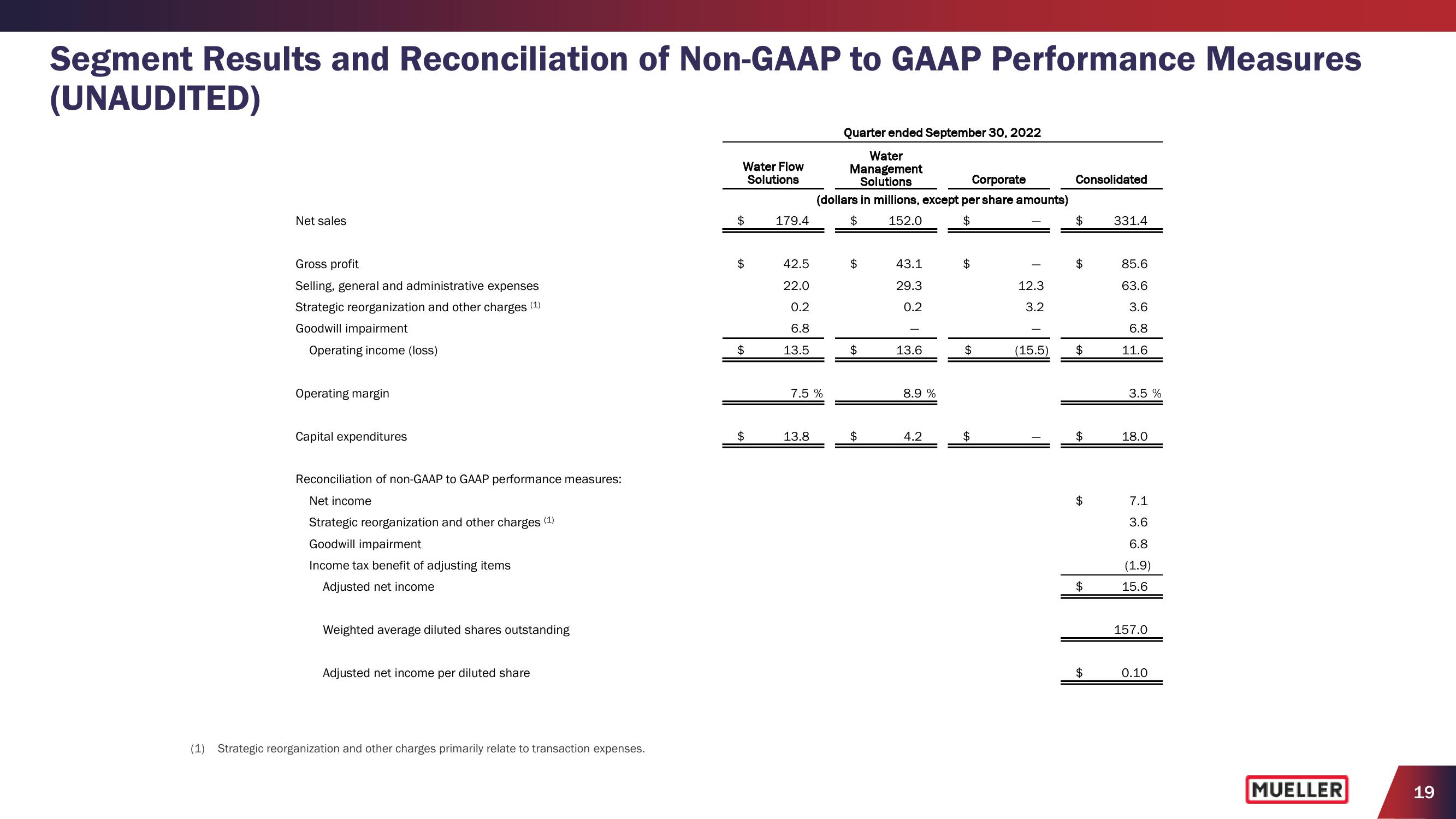 Earnings Conference Call 2023 Fourth Quarter slide image #19