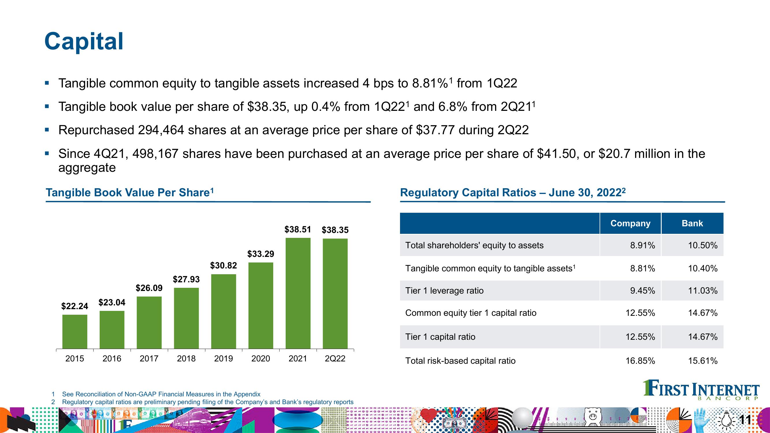 Financial Results Second Quarter 2022 slide image #11