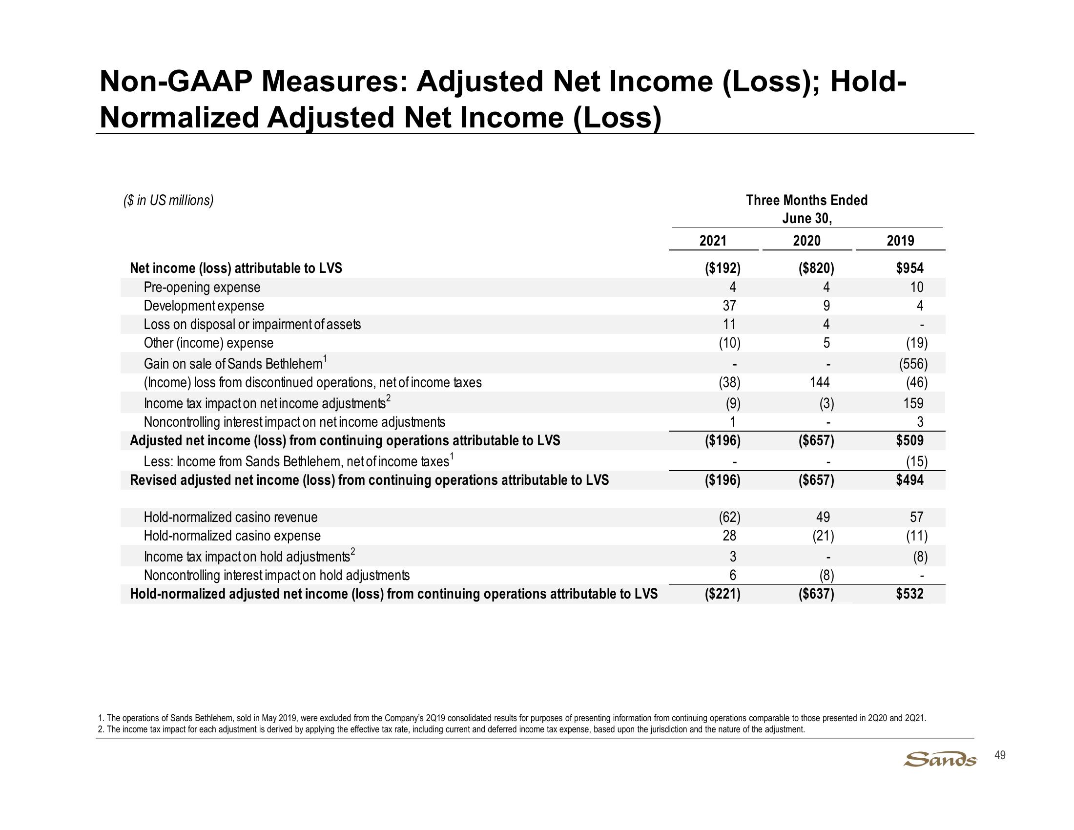 2Q21 Earnings Call Presentation slide image #49