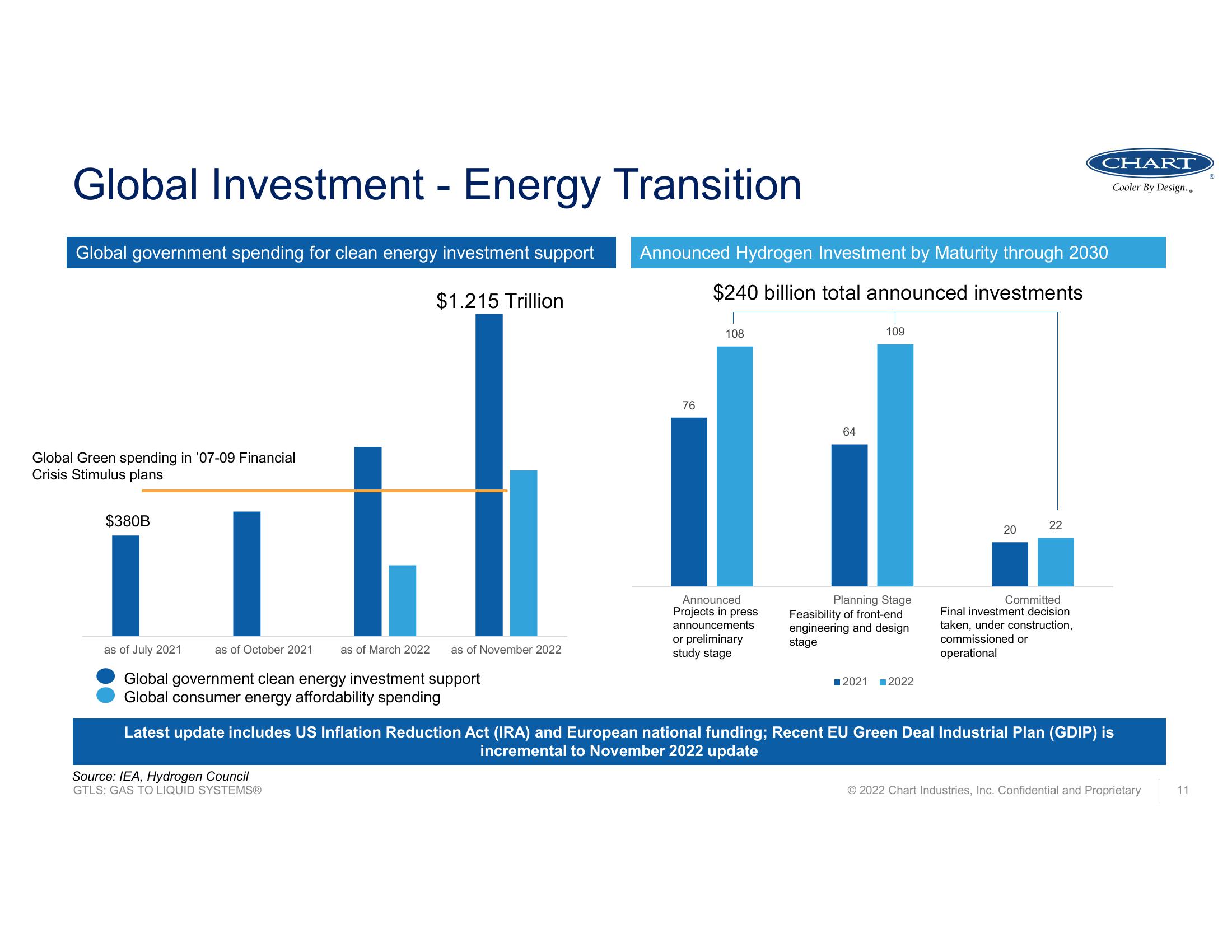 Fourth Quarter and Full Year 2022 Earnings Call  slide image #11