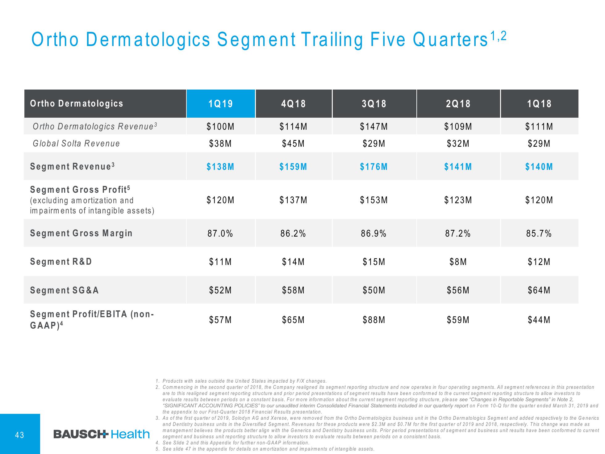 1Q'19 Financial Results Company Presentation slide image #44