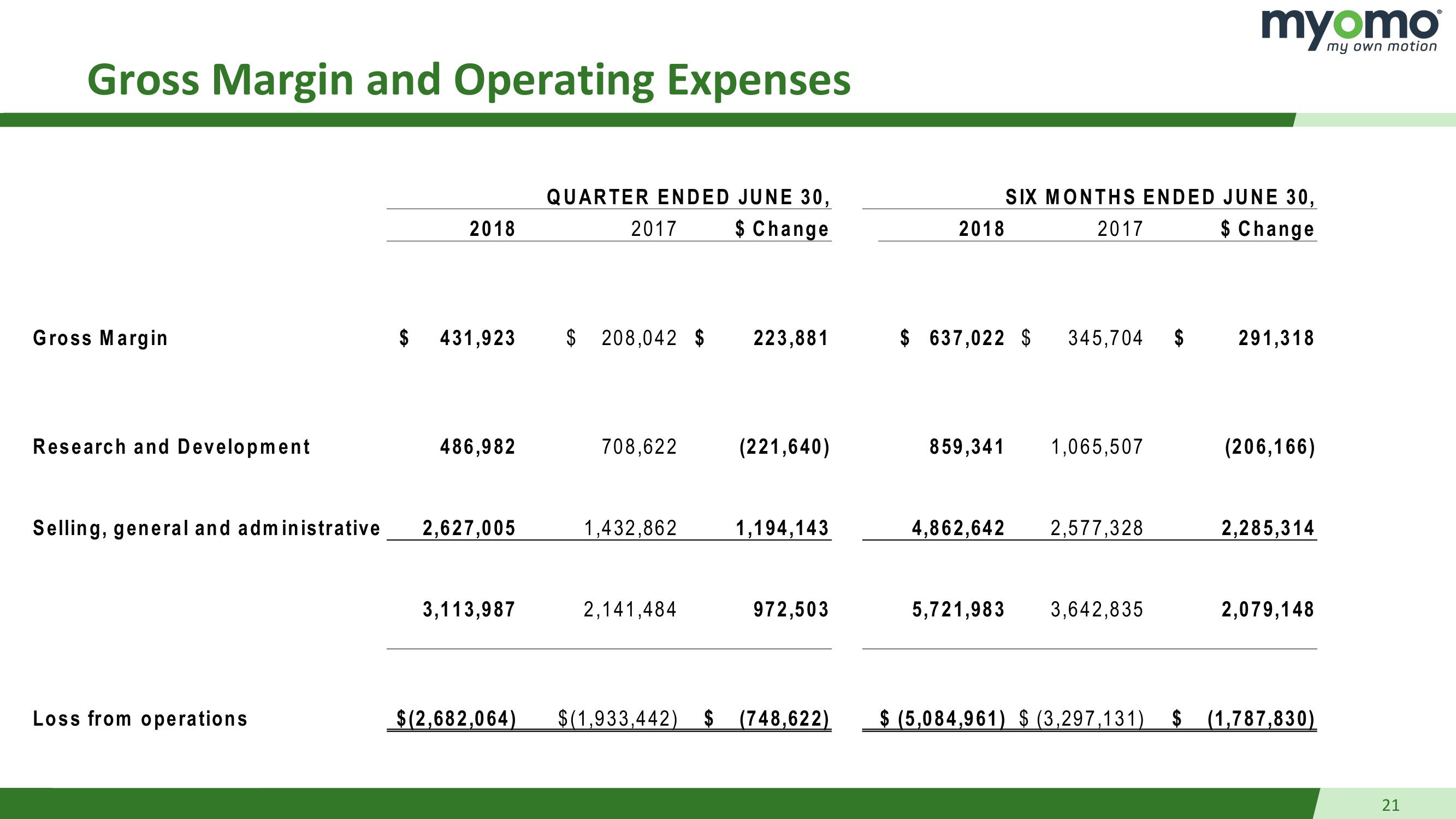 Q2 2018 Earnings Presentation  slide image #21