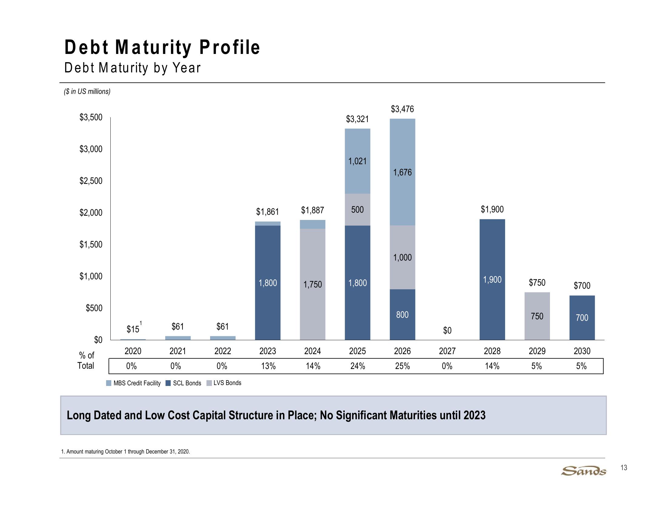 3Q20 Earnings Call Presentation slide image #13