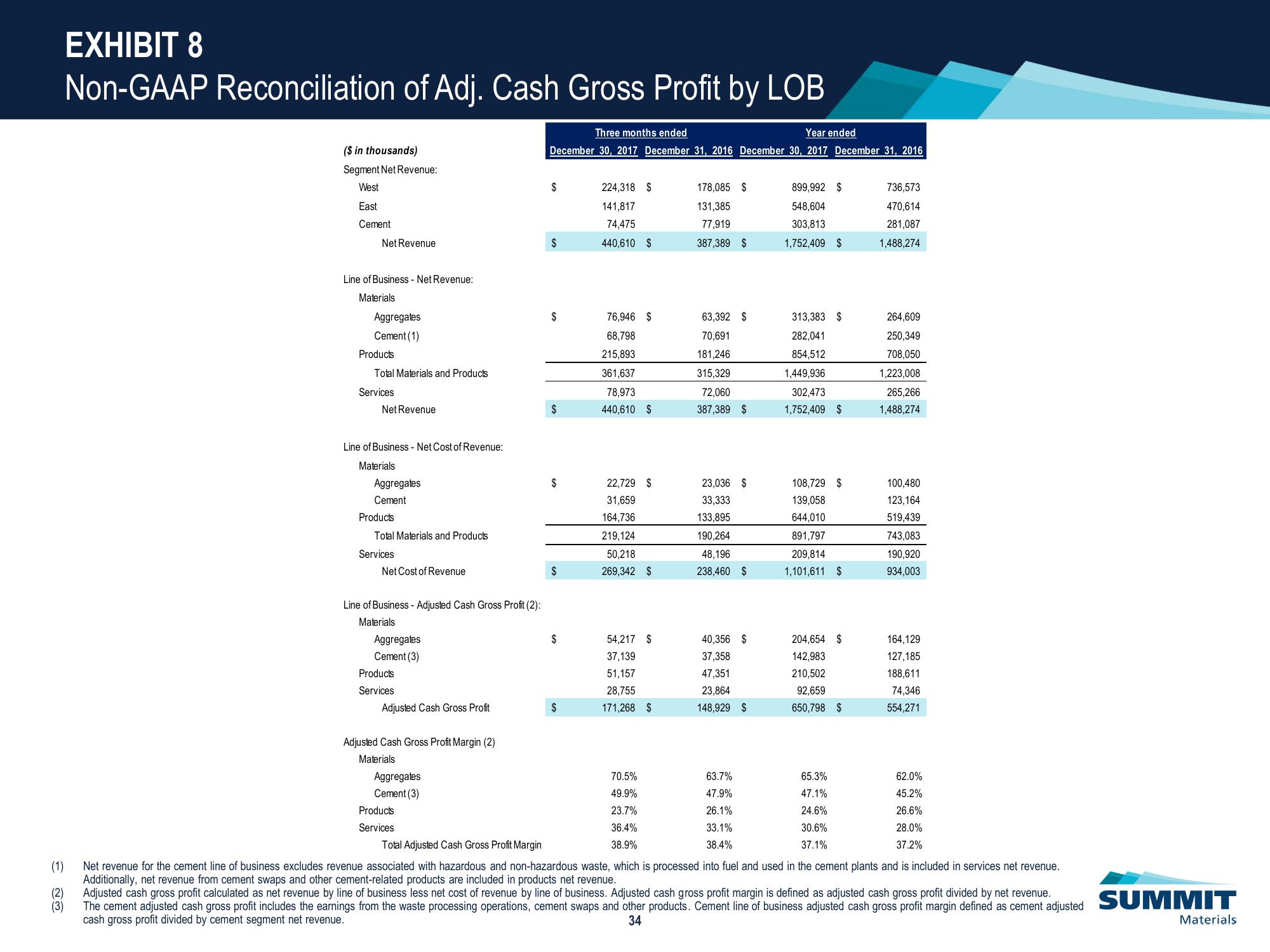 Investor Presentation slide image #35