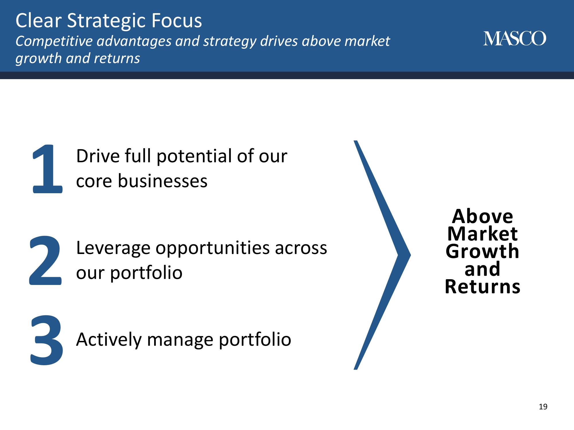 Masco Corporation Investor Day slide image #19