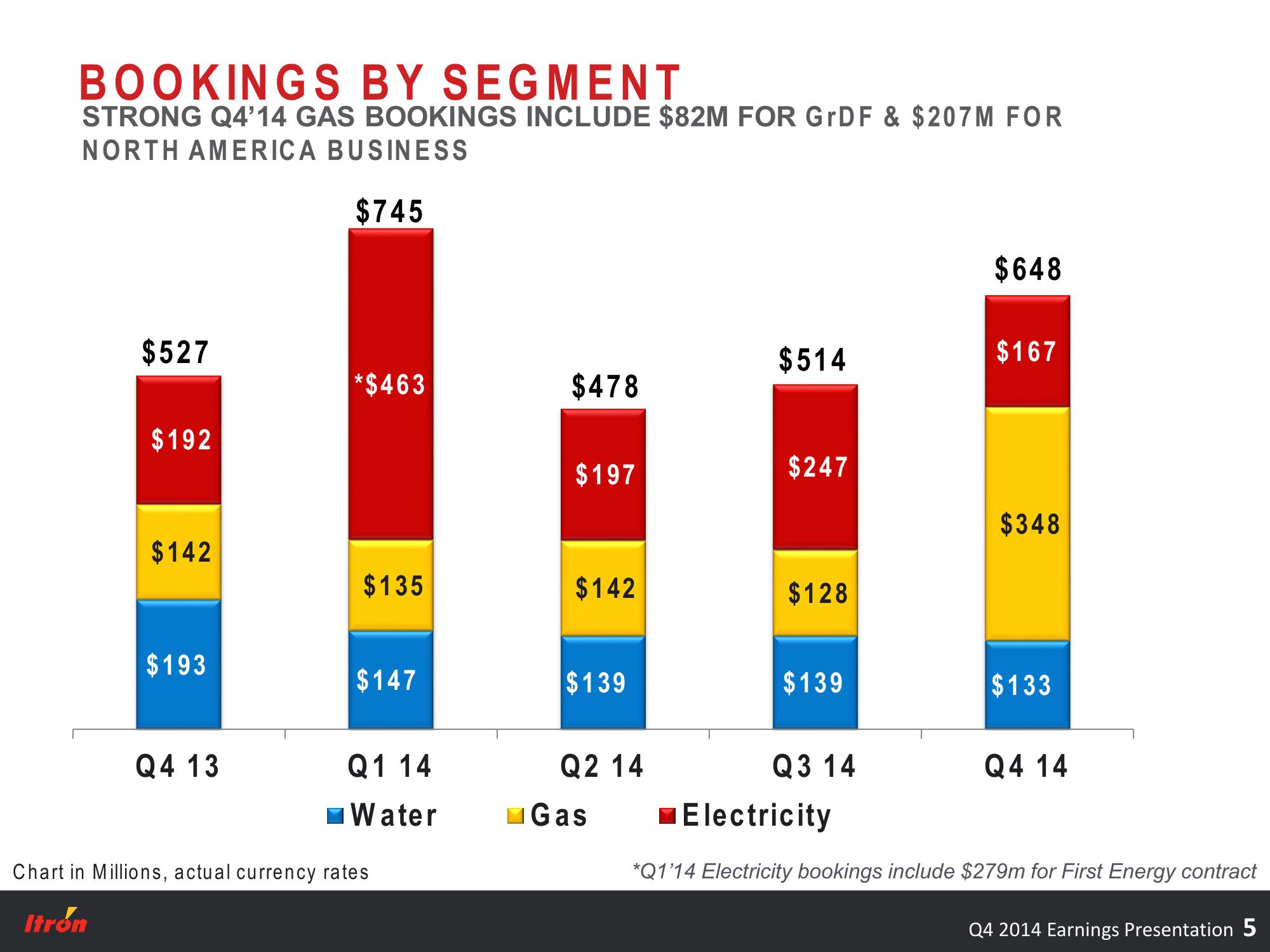 Fourth Quarter 2014 Earnings Conference Call slide image #5