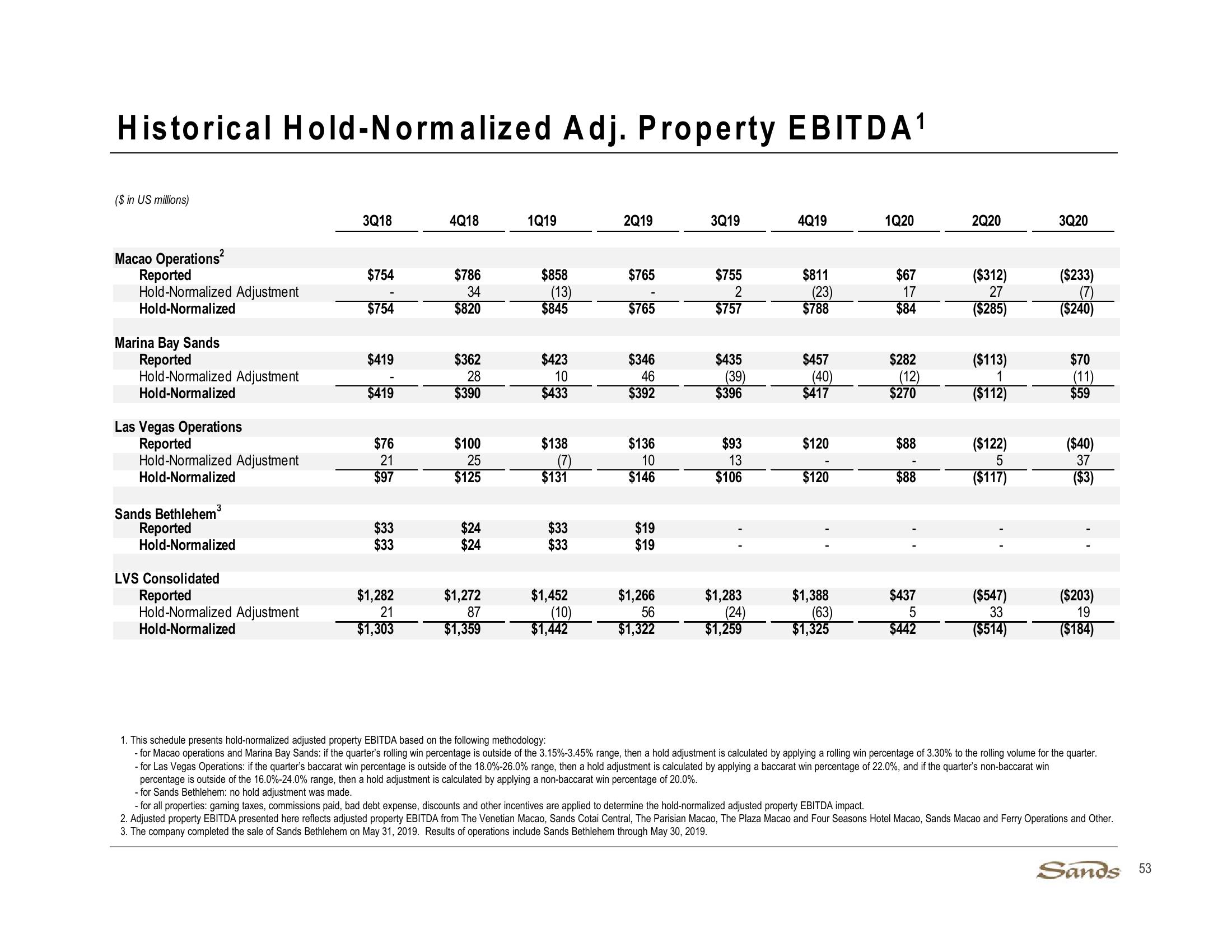 3Q20 Earnings Call Presentation slide image #53