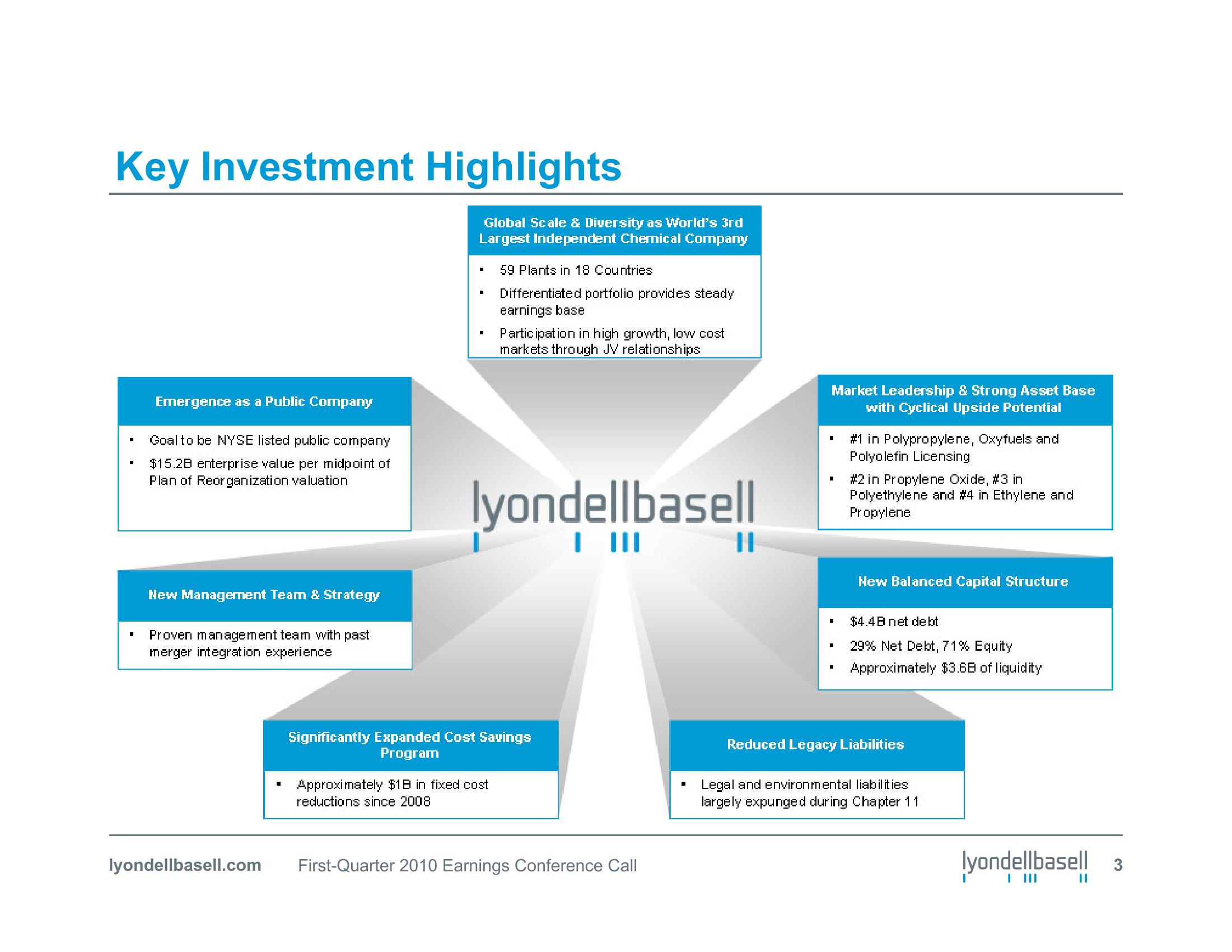 First Quarter 2010 Earnings Conference Call slide image #3