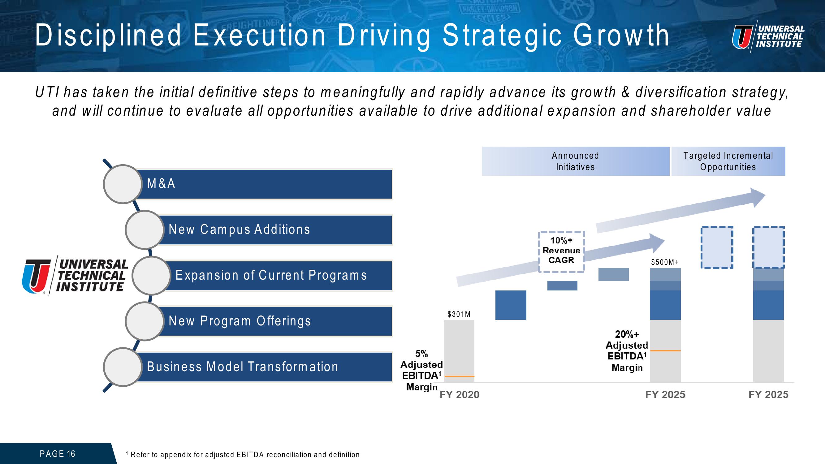 Universal Technical Institute Investor Presentation slide image #16