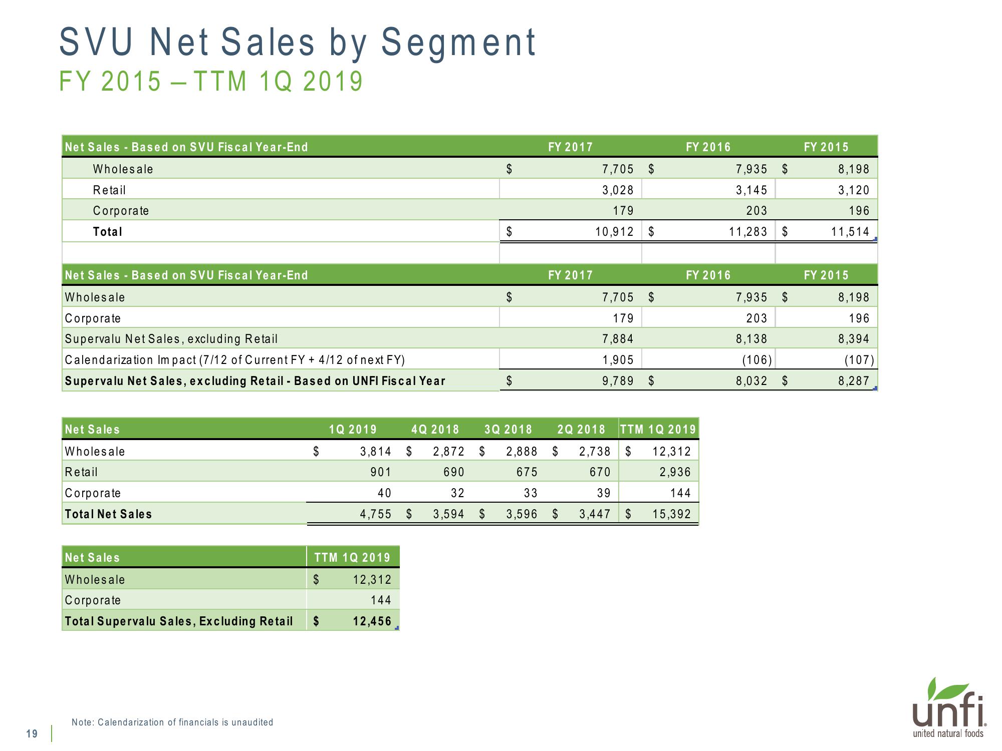 Supplemental Presentation on UNFI’s Pending Supervalu Acquisition slide image #19