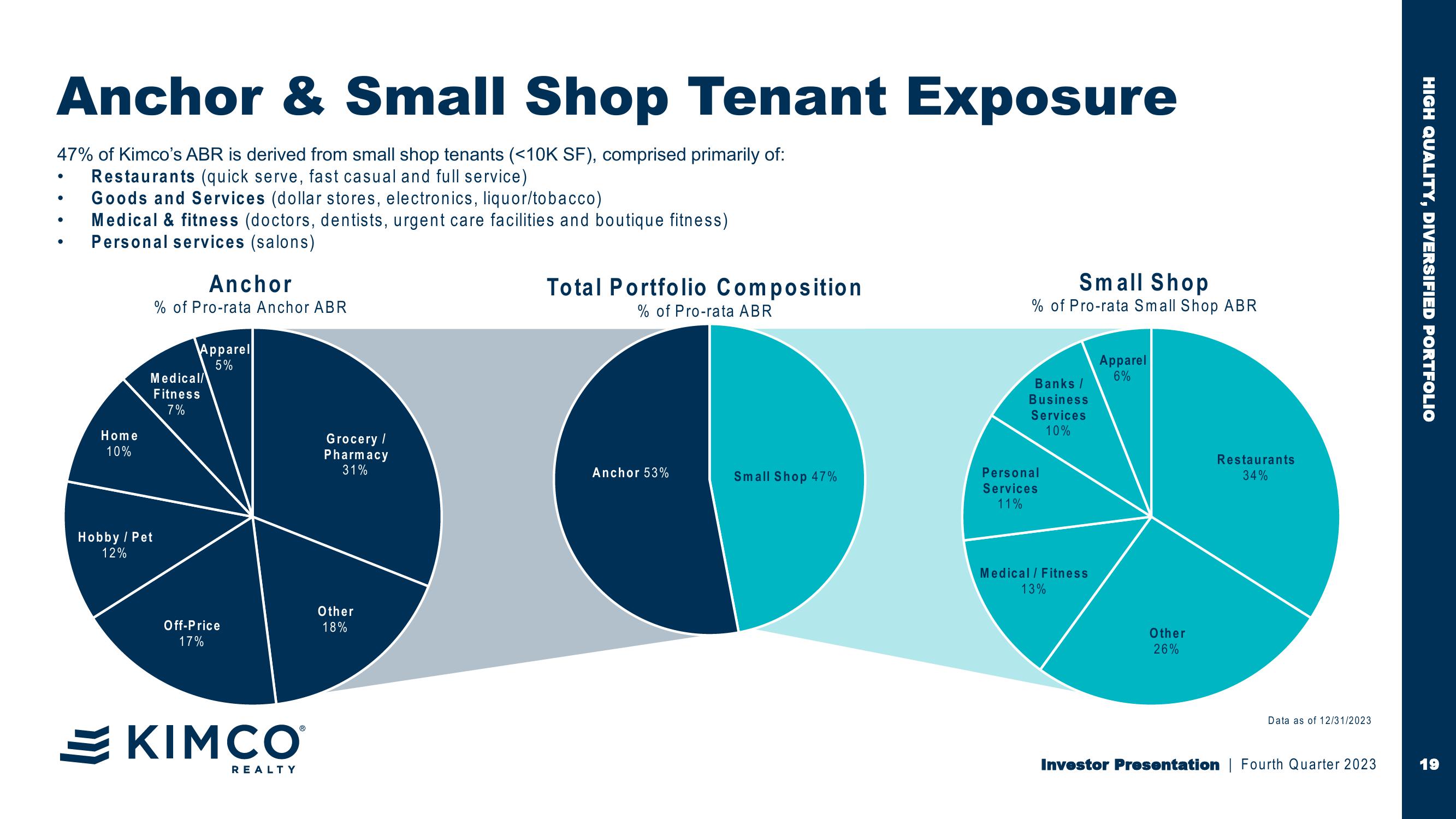 Kimco Realty Investor Presentation slide image #19