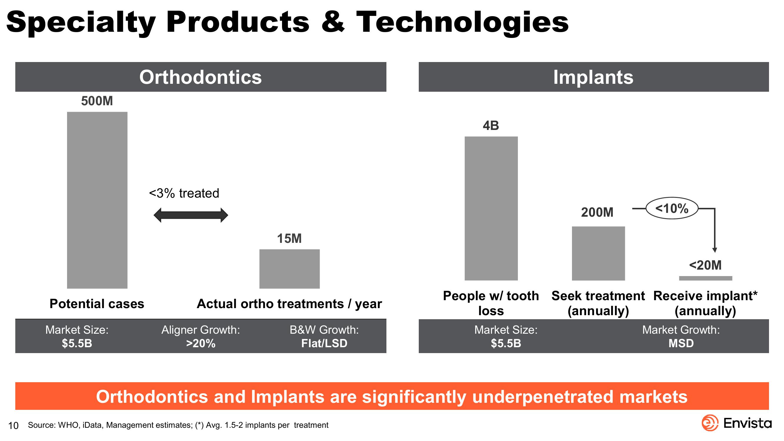 JP Morgan Healthcare Conference slide image #10