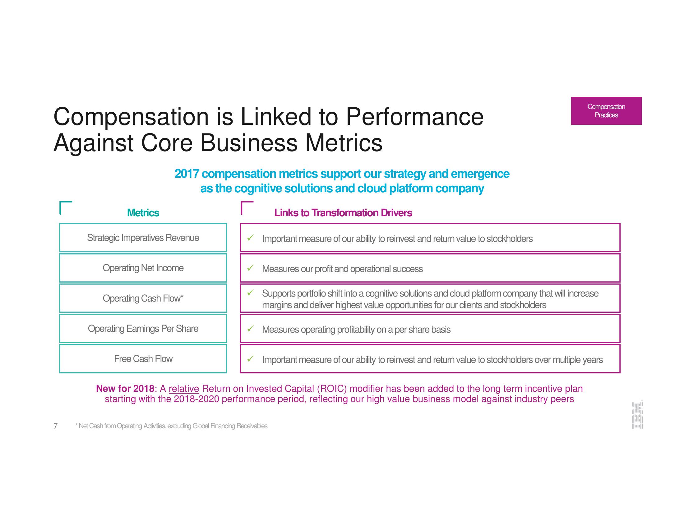 IBM Investor Update slide image #8