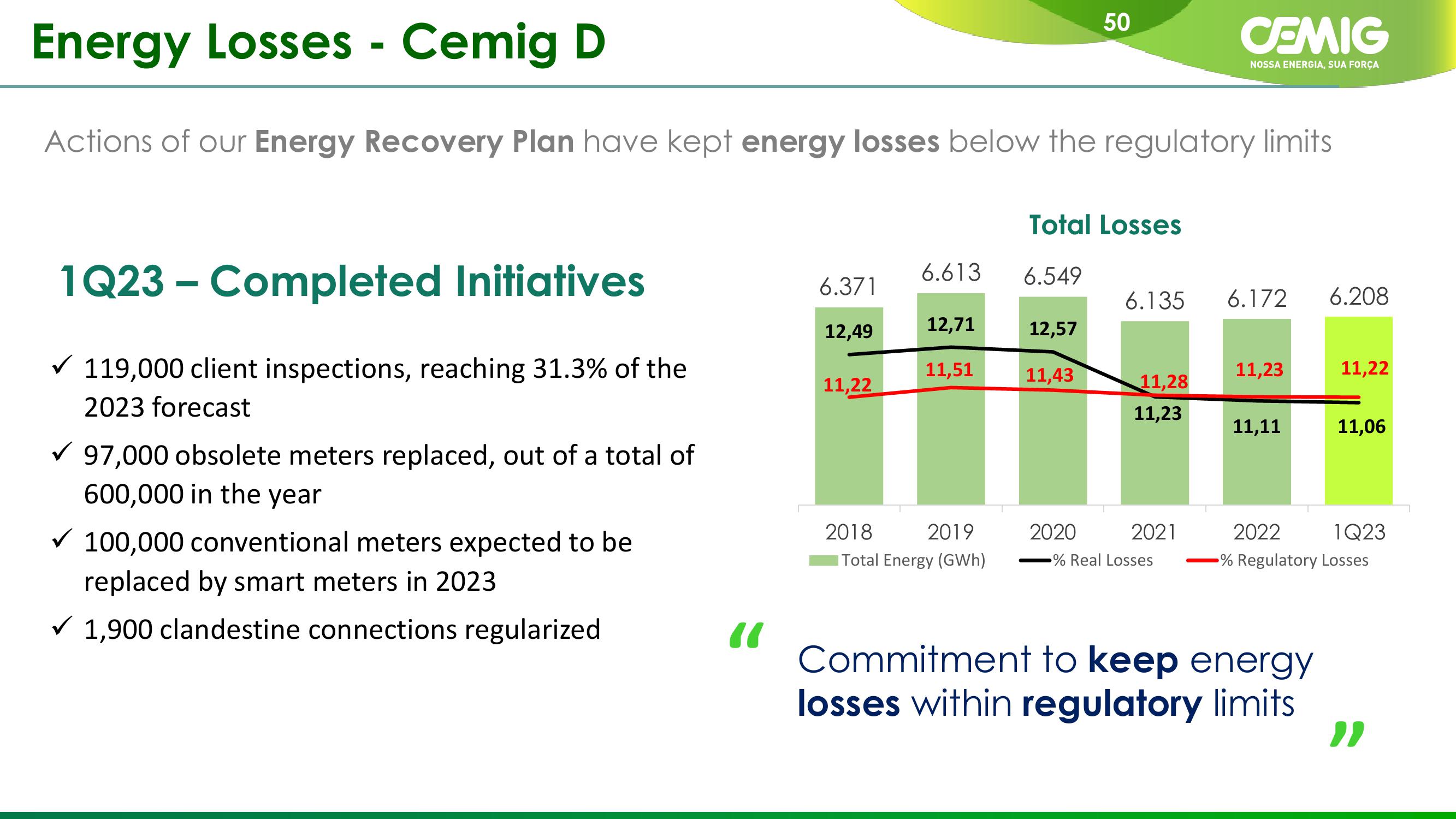 CEMIG Company Presentation slide image #50