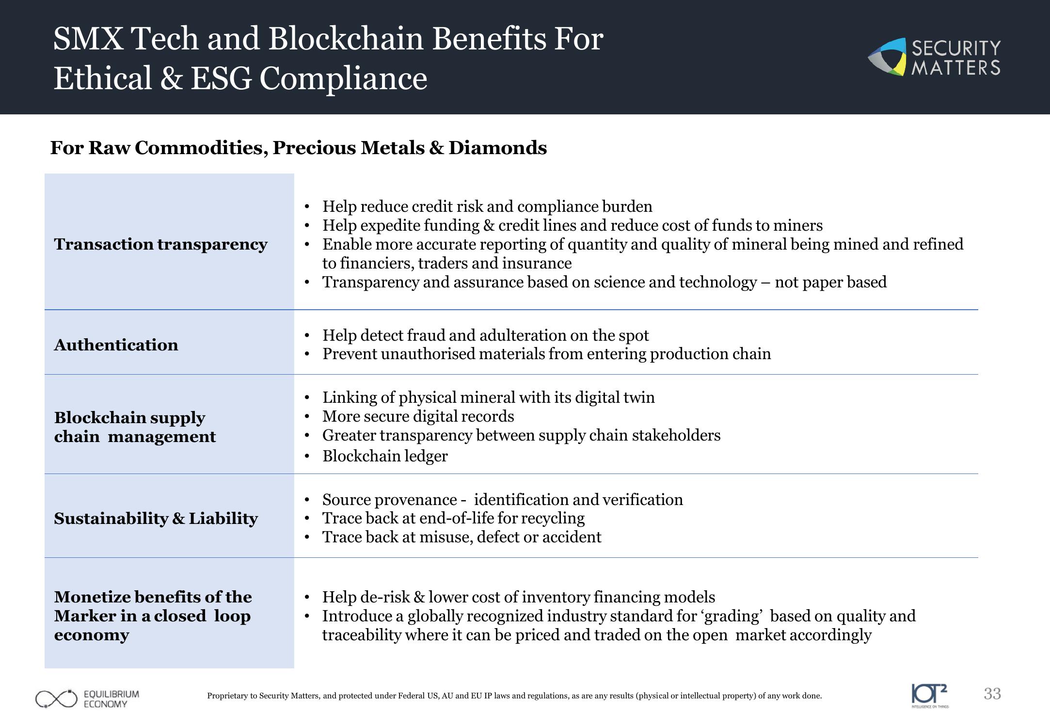 Impact ESG Investment slide image #33