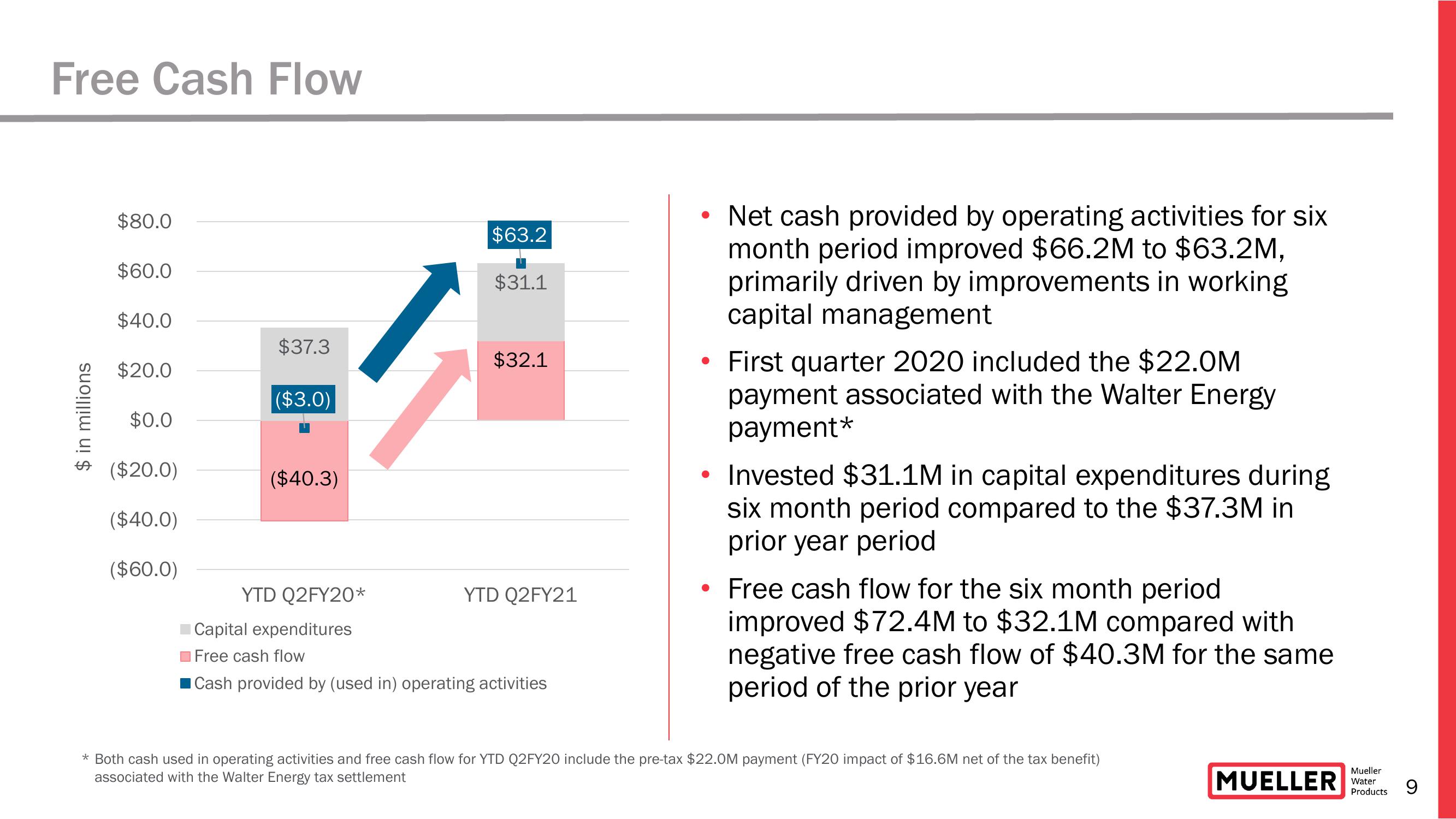 Earnings Conference Call for The Second Quarter Ended March 31, 2021  slide image #9