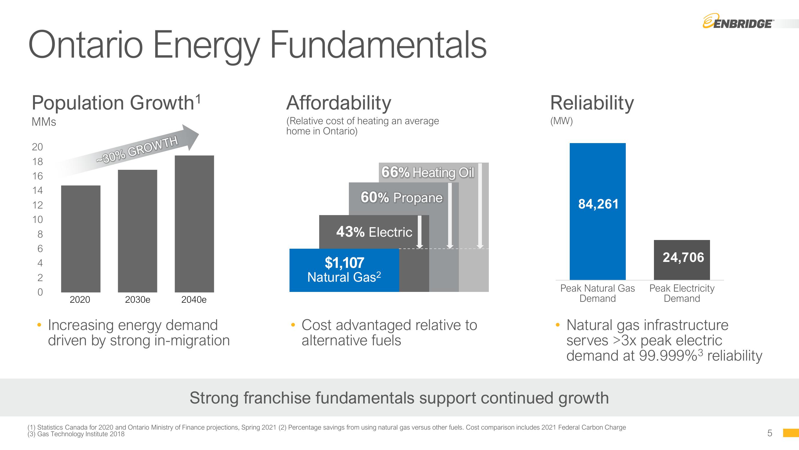 Enbridge Company Presentation slide image #5