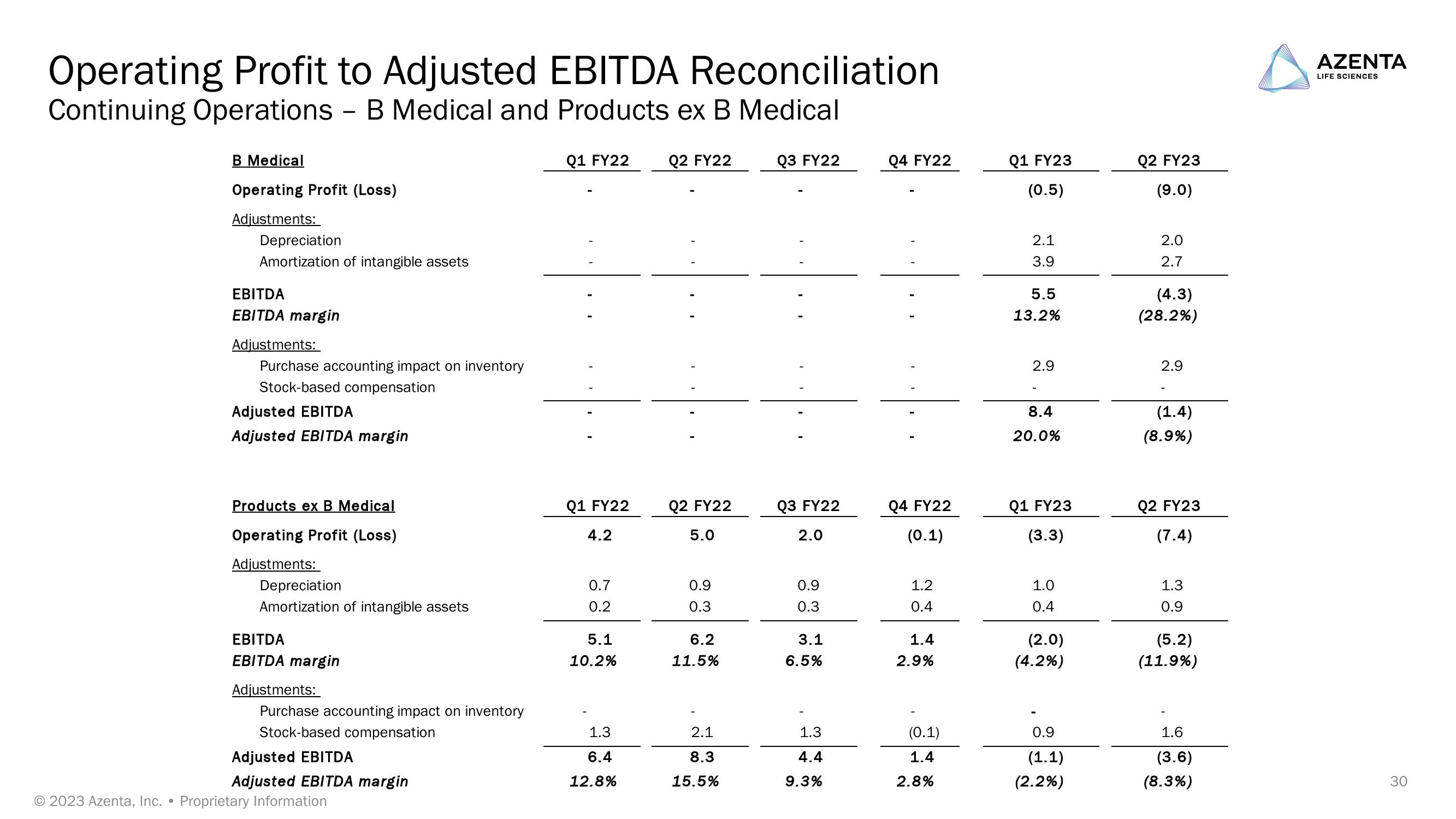 Jefferies Healthcare Conference slide image #30