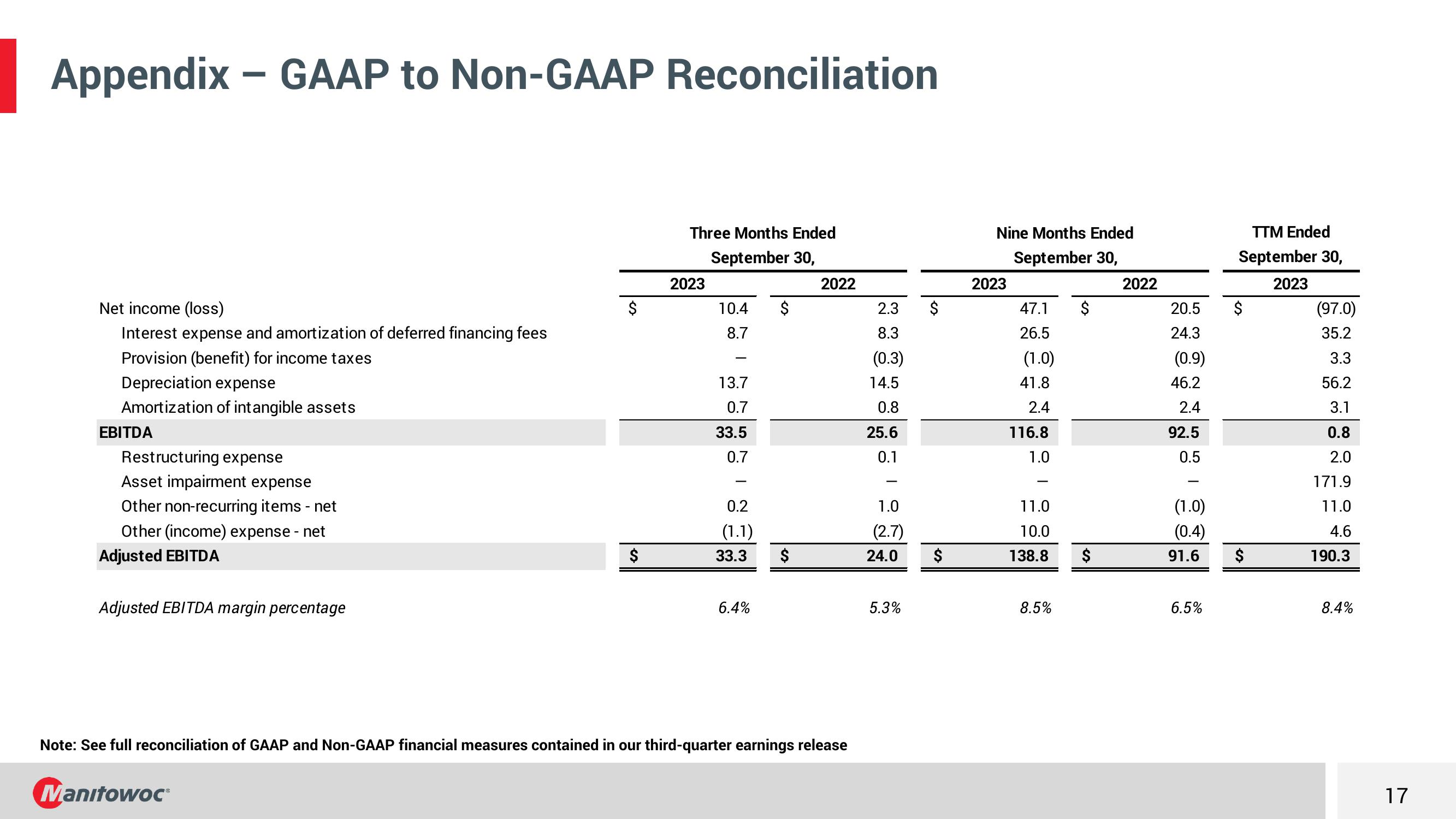 Third Quarter 2023 Earnings Conference Call slide image #17