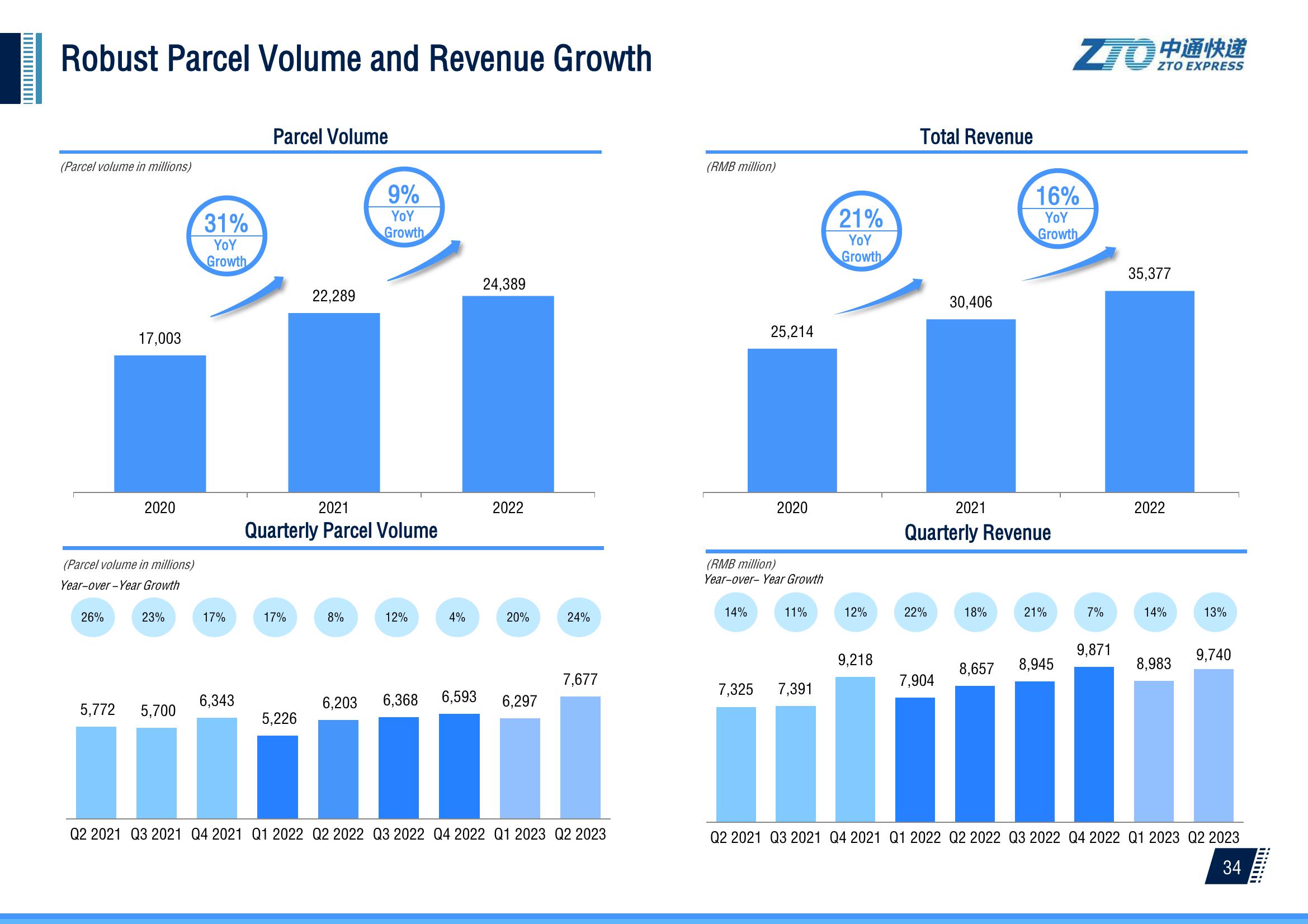 2Q 2023 Investor Presentation slide image #35