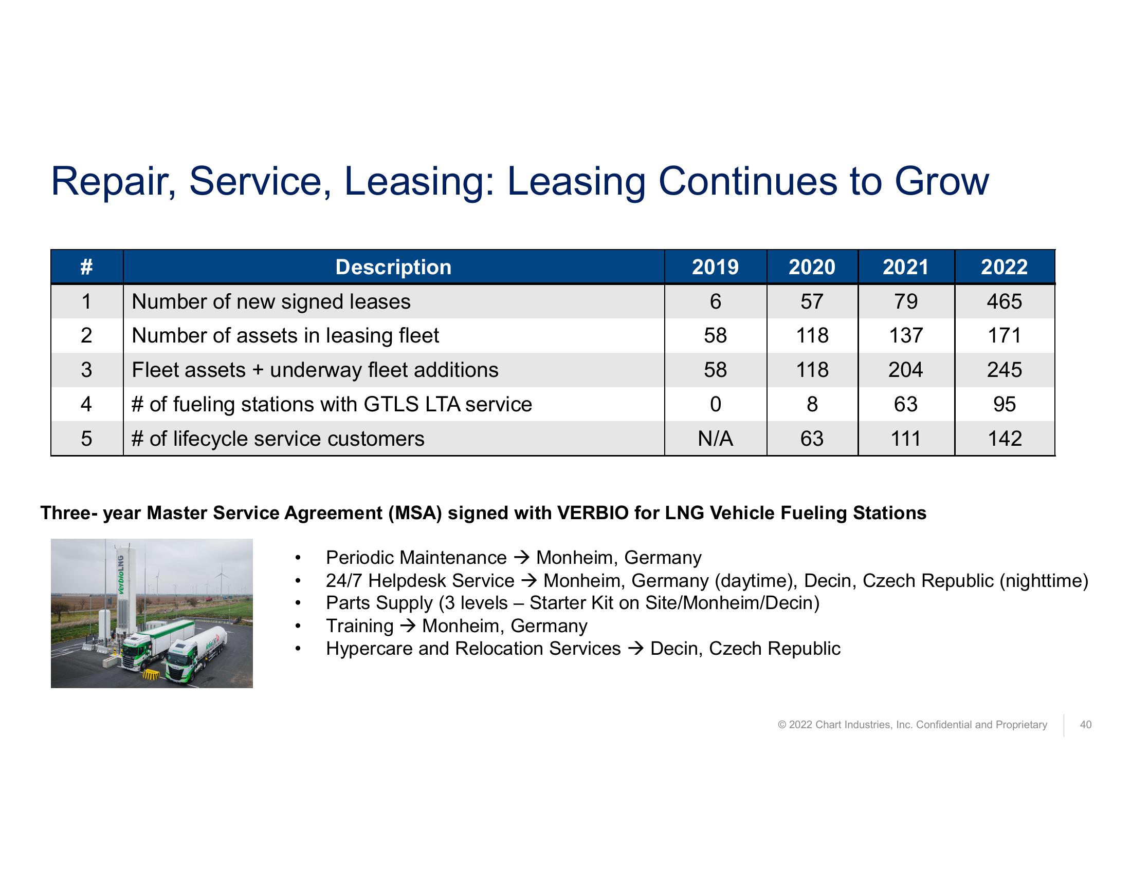 Fourth Quarter and Full Year 2022 Earnings Call  slide image #40