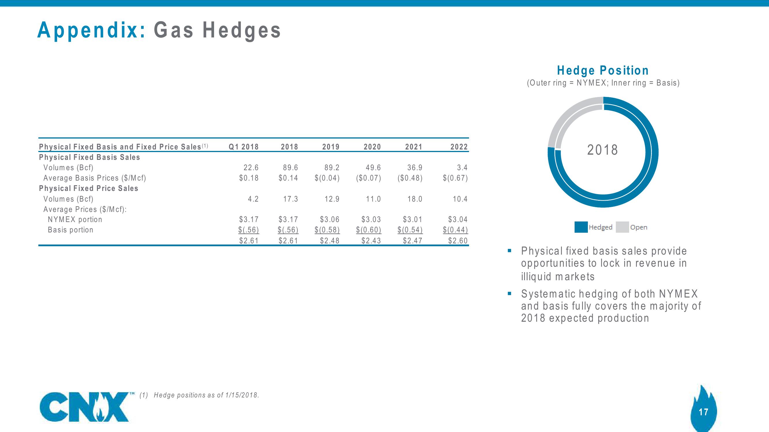 Earnings Results Fourth Quarter 2017 slide image #17