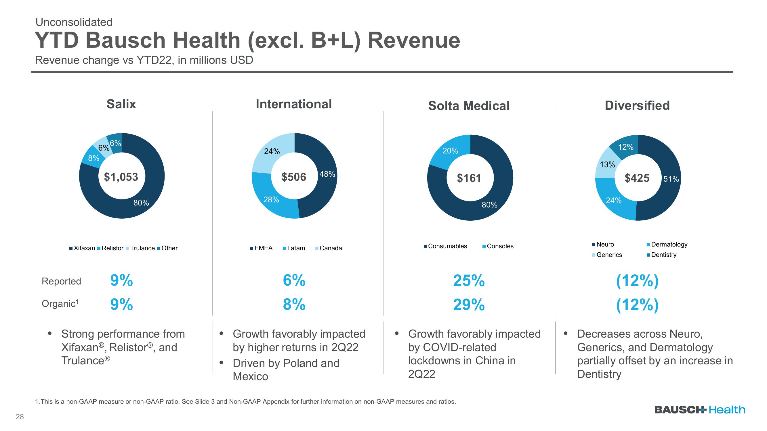 Q2 2023 Earnings slide image #28