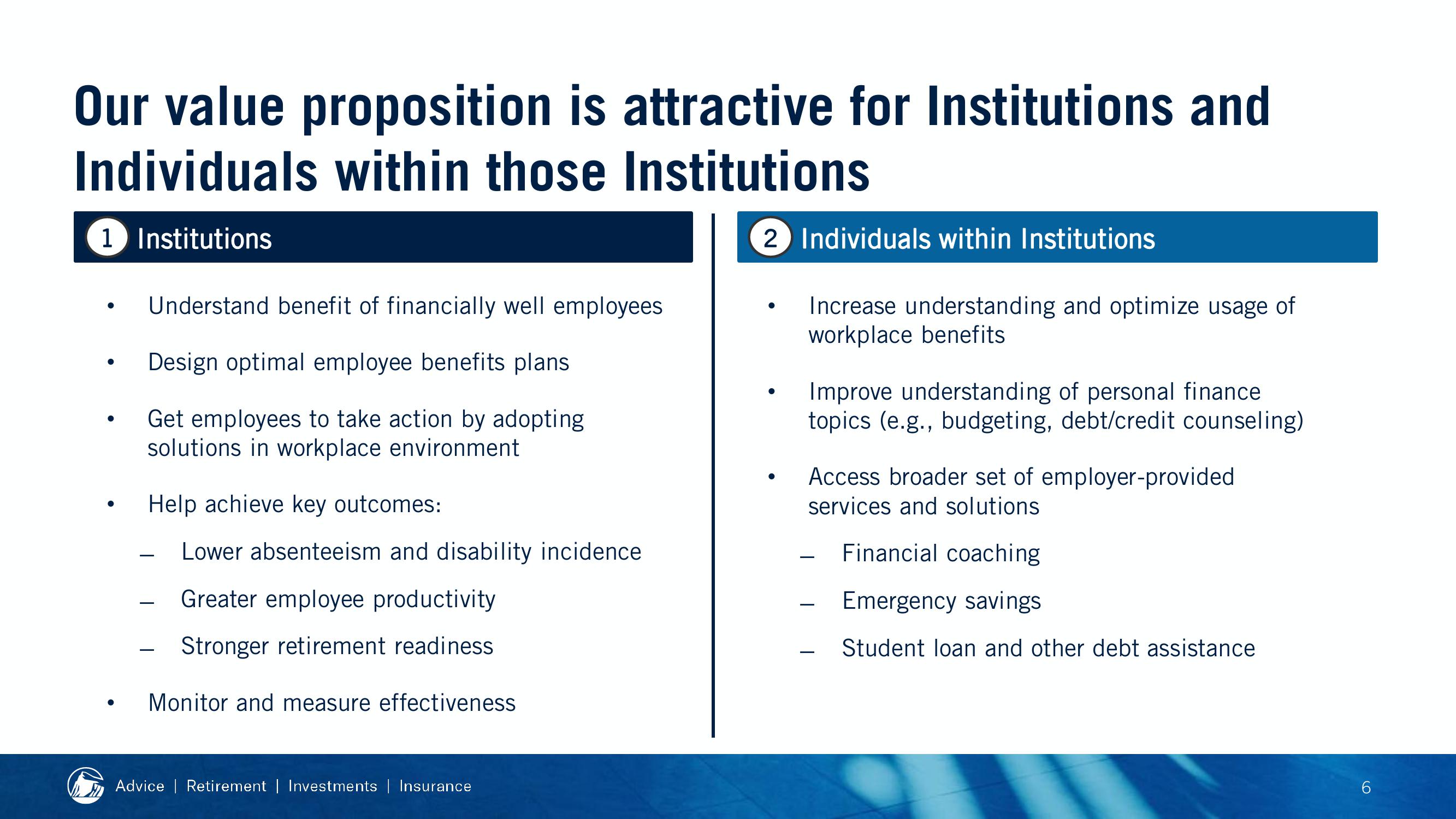 2019 Financial Strength Symposium slide image #18