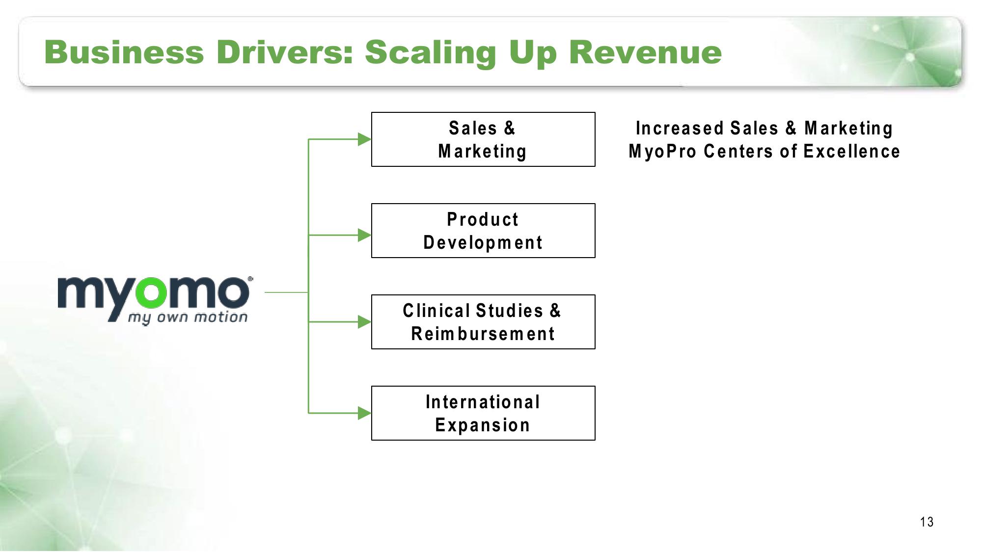 Myomo Corporate Presentation slide image #13